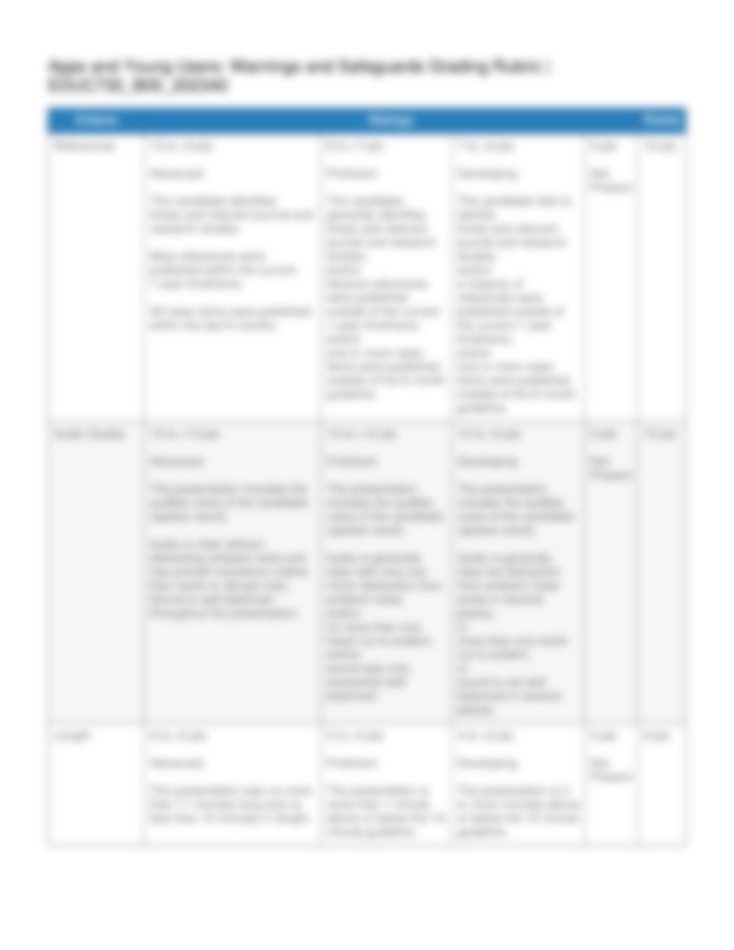 Apps and Young Users - Warnings and Safeguards Grading Rubric.pdf_dlakzmrz09d_page4