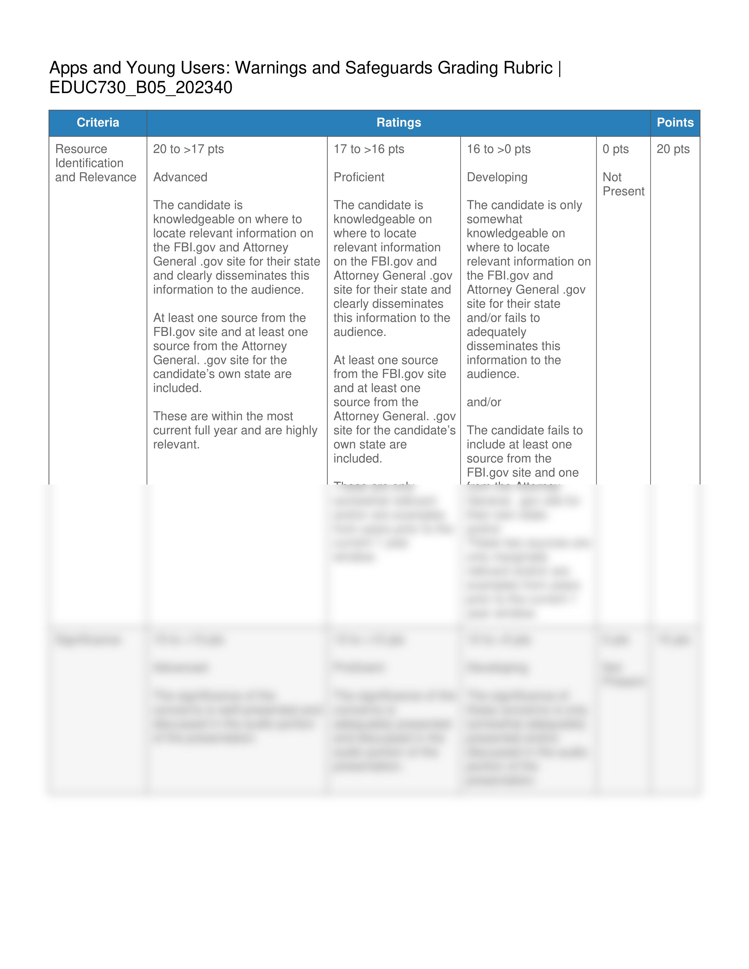 Apps and Young Users - Warnings and Safeguards Grading Rubric.pdf_dlakzmrz09d_page2