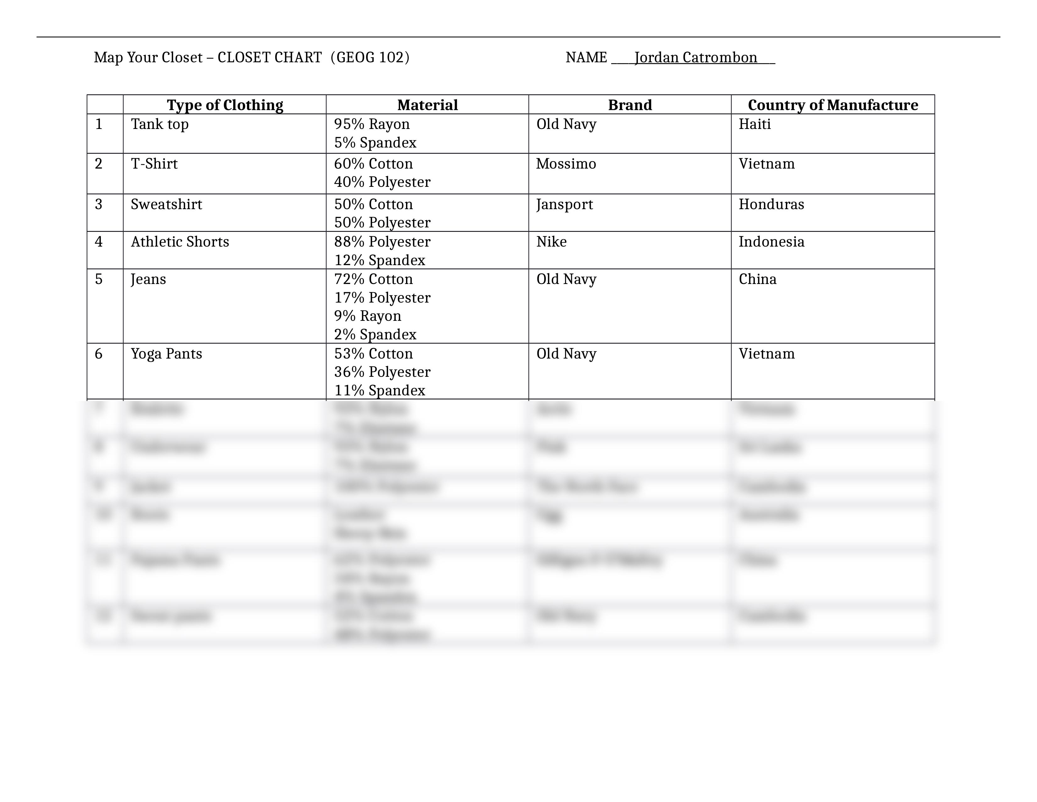 Closet Chart.docx_dlhgijp18ac_page1