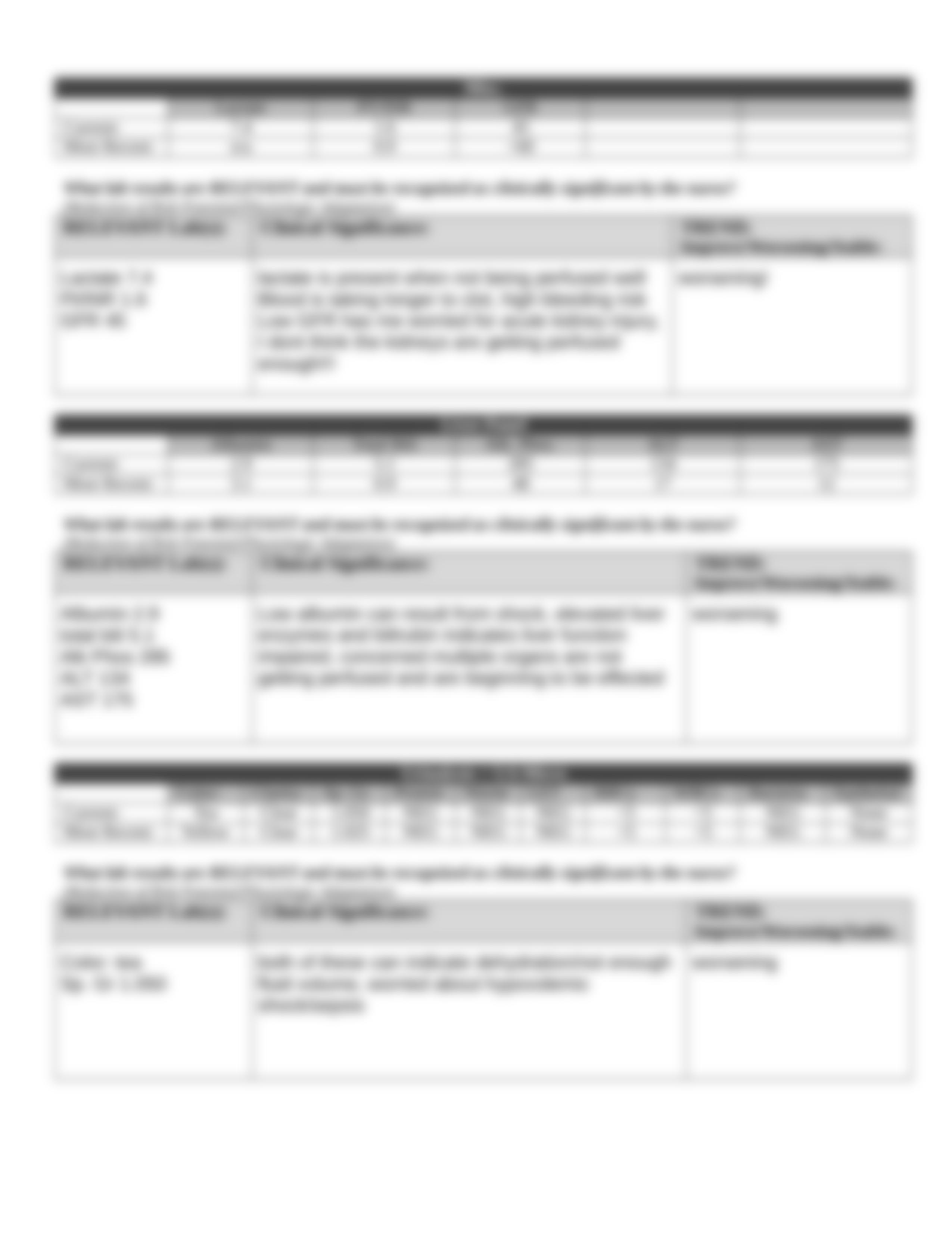 Case Study STUDENT-Sepsis-Septic_Shock-RAPID_Reasoning NSG 252.docx_dlqhrhbs0c4_page5