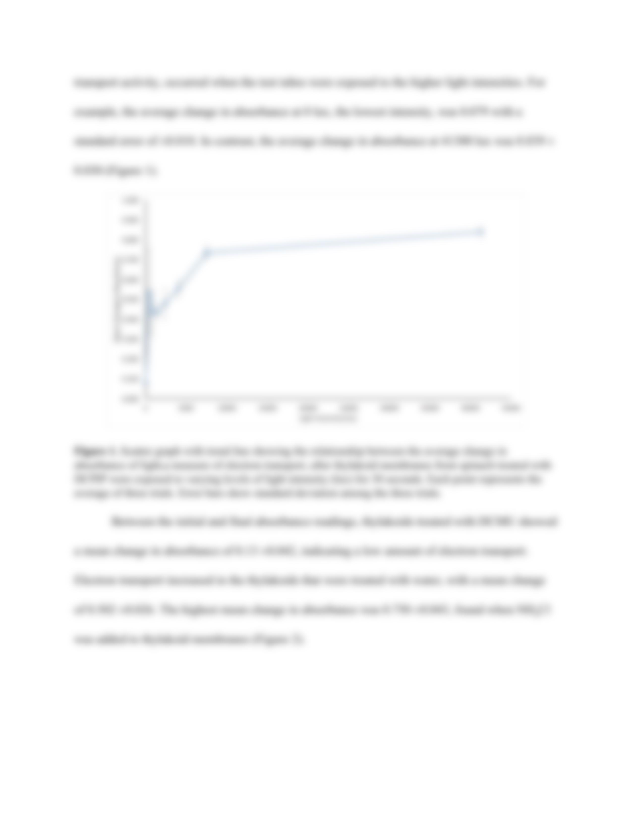 Photosynthesis lab report (1).pdf_dlquwz0bksf_page4