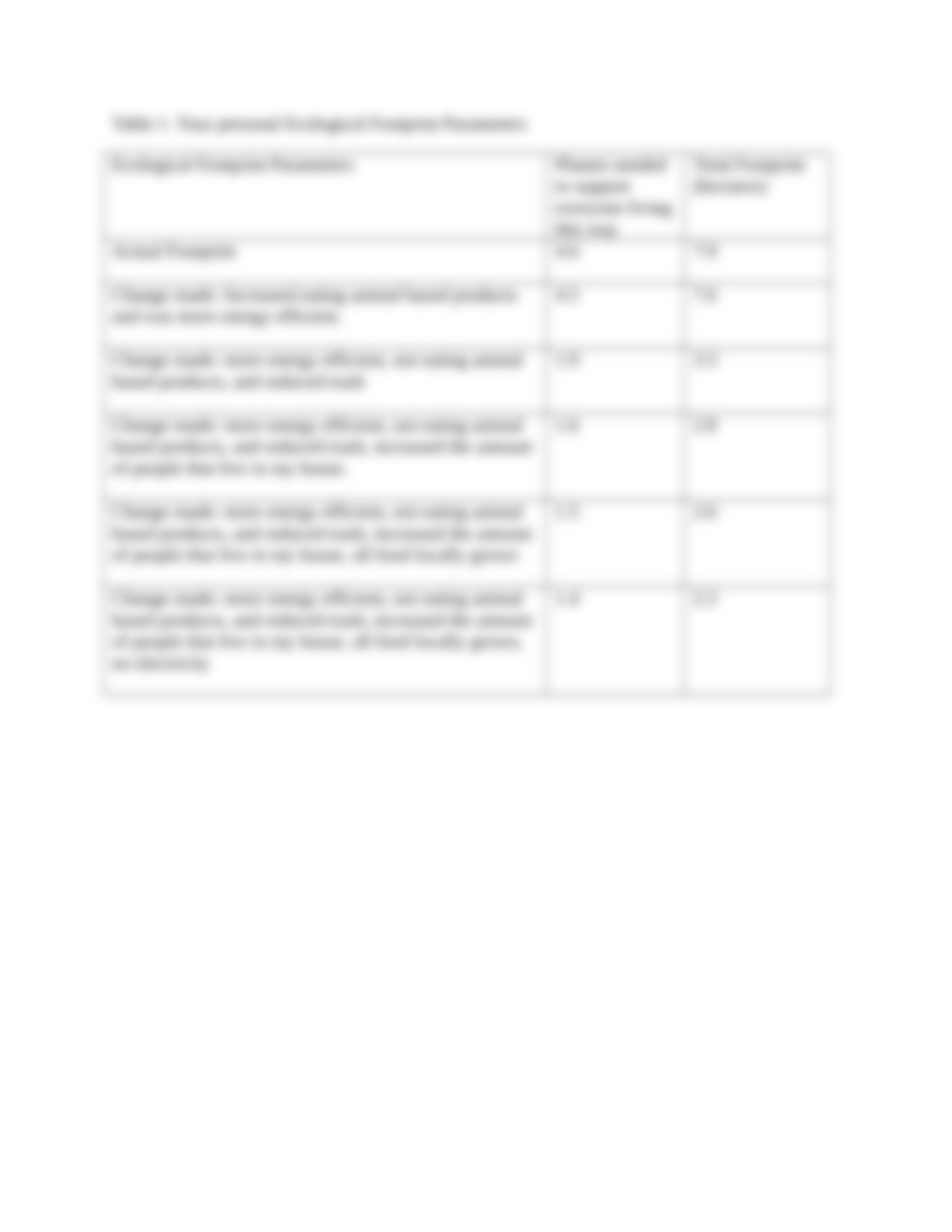 Module 10 Lab 1 Ecological Footprint.docx_dltbxnp6luj_page3