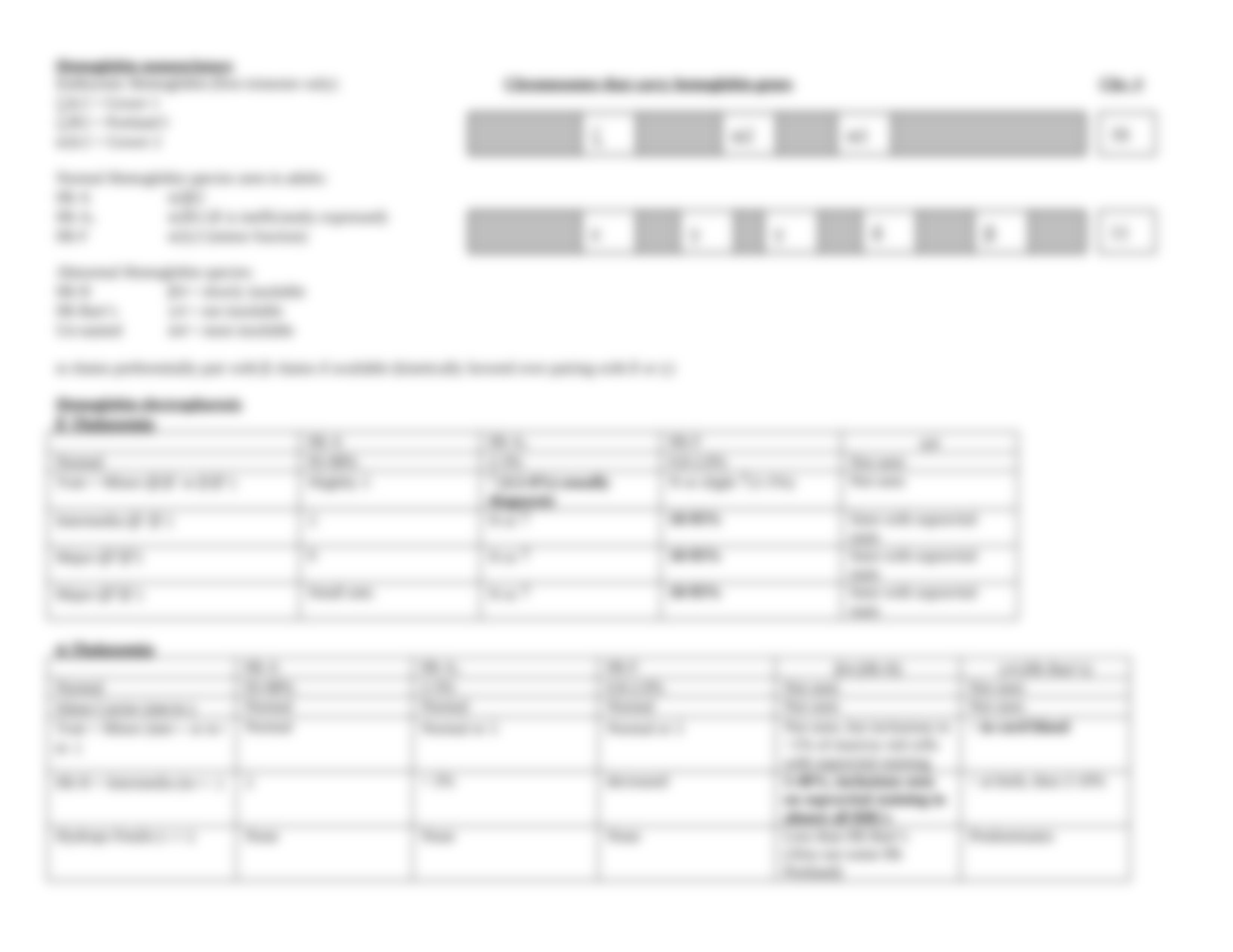 Thalassemia Sheet_teaching aid_dlvo3huhu8r_page4