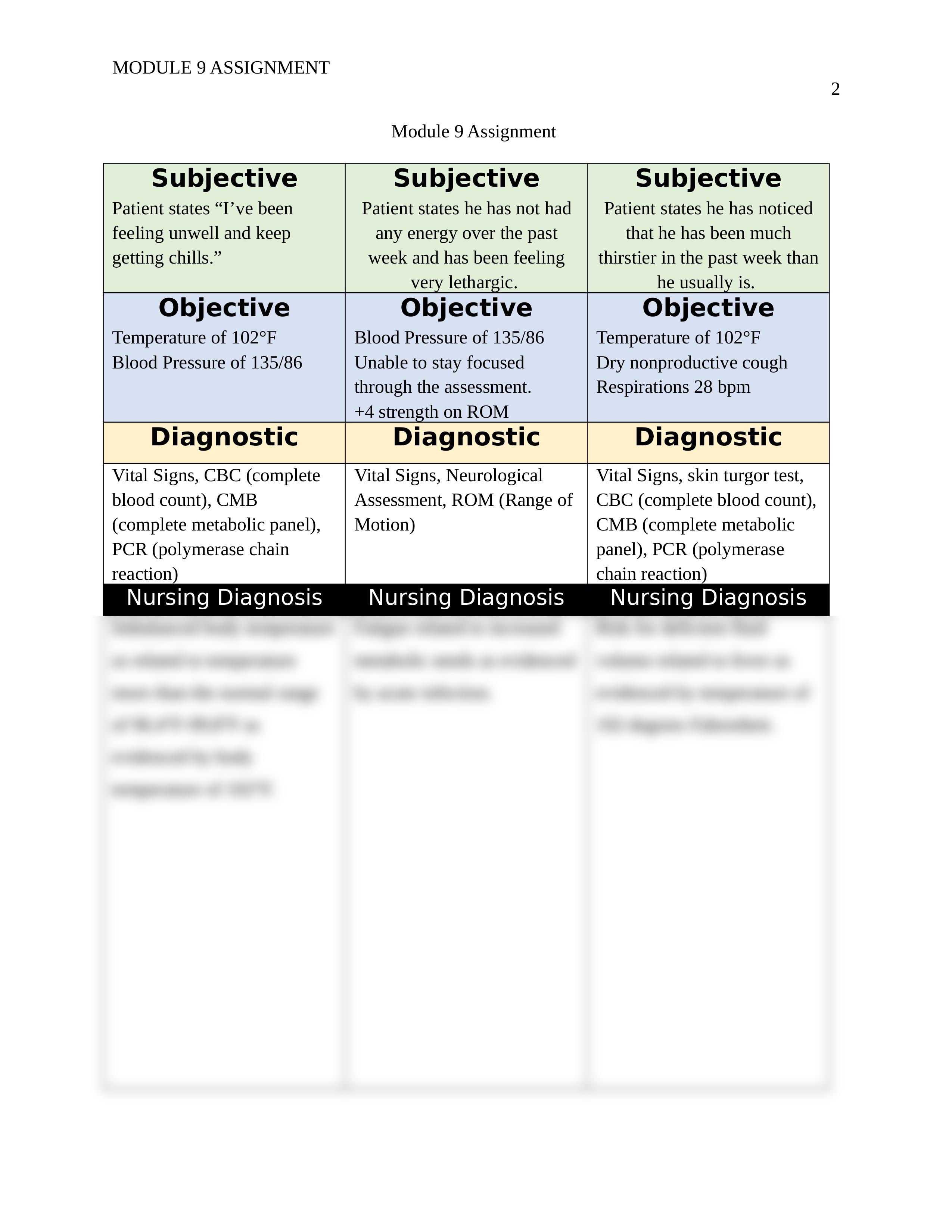 EWalker_Module9Assignment_060320.docx_dm2km8wdsow_page2