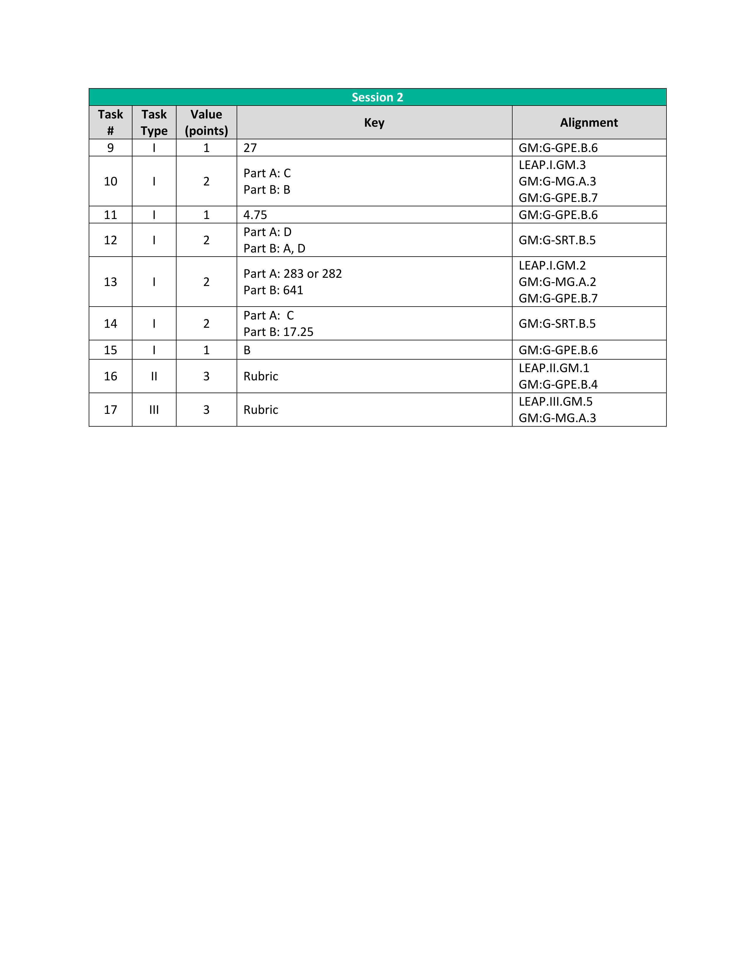 Interim Answer Key Mathematics Form 2 Geometry.pdf_dmdak7d6yha_page2