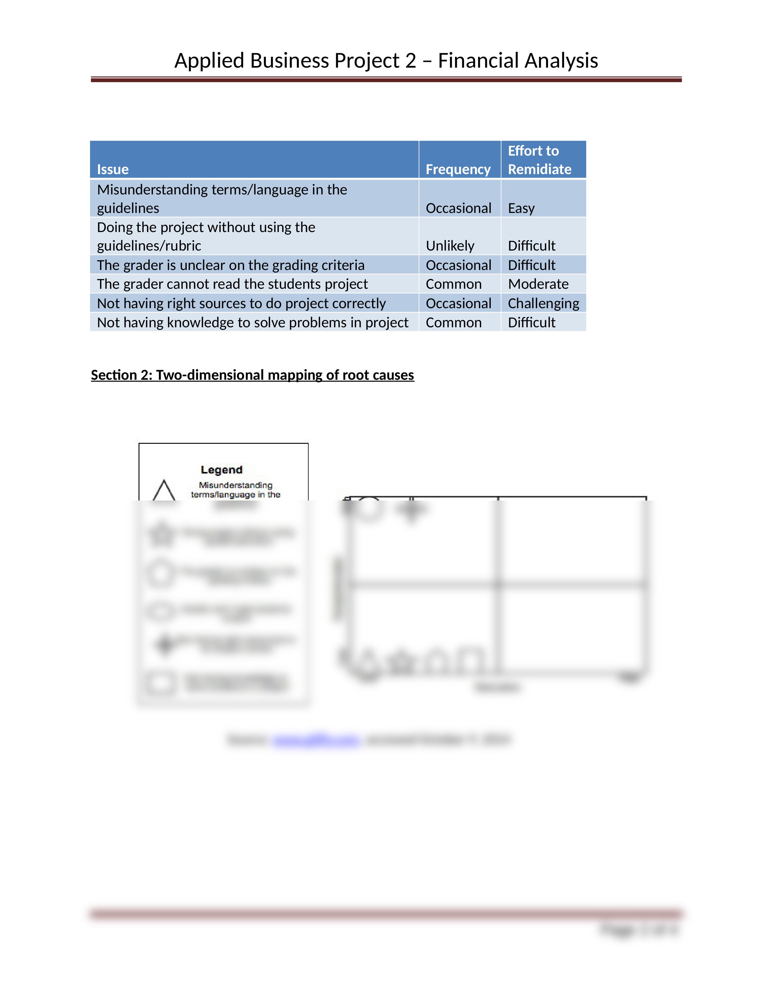 Applied Business Project 2_dmdgz1iiyl2_page2