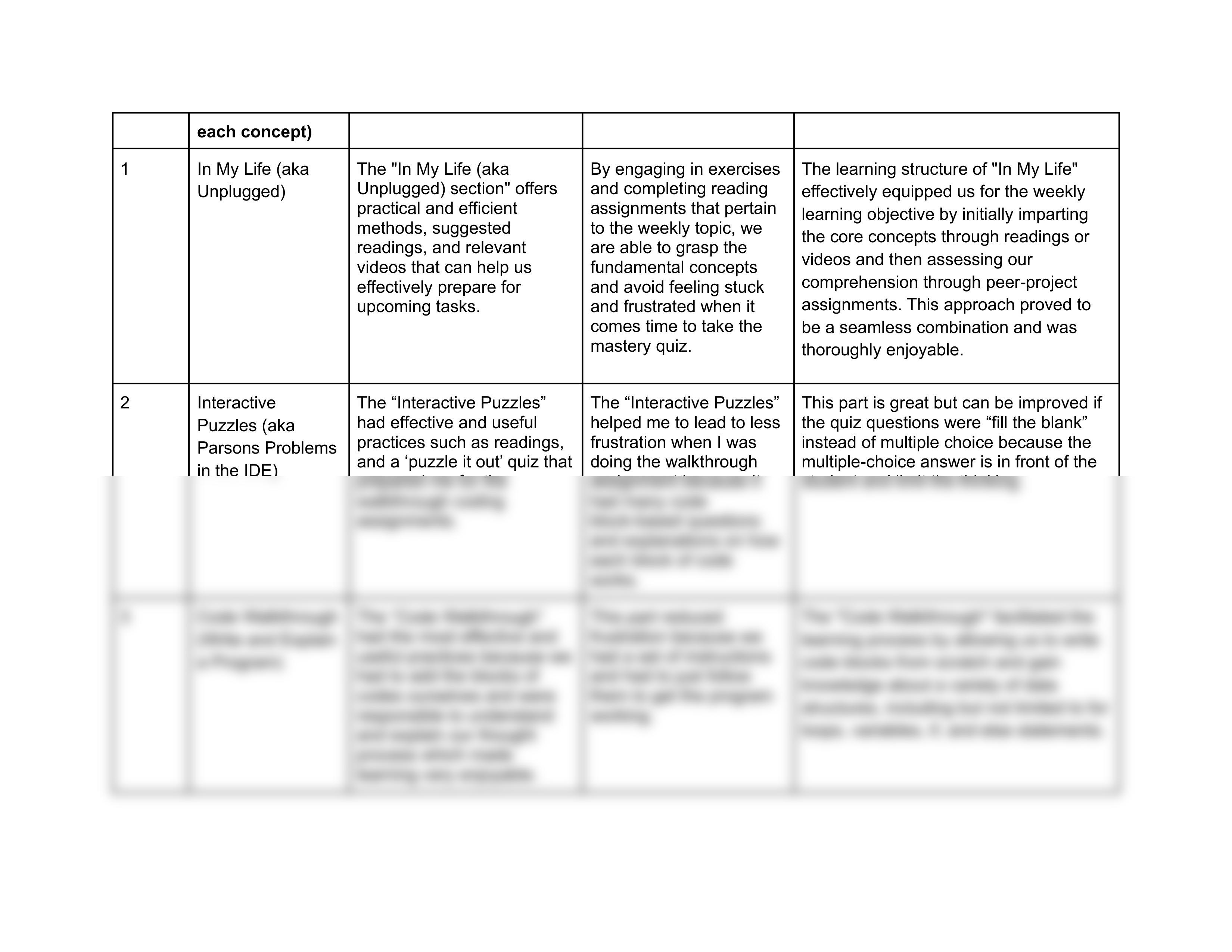 Copy of Scaffolded Learning Programming Structures Analysis.pdf_dmnh0j74l5l_page2