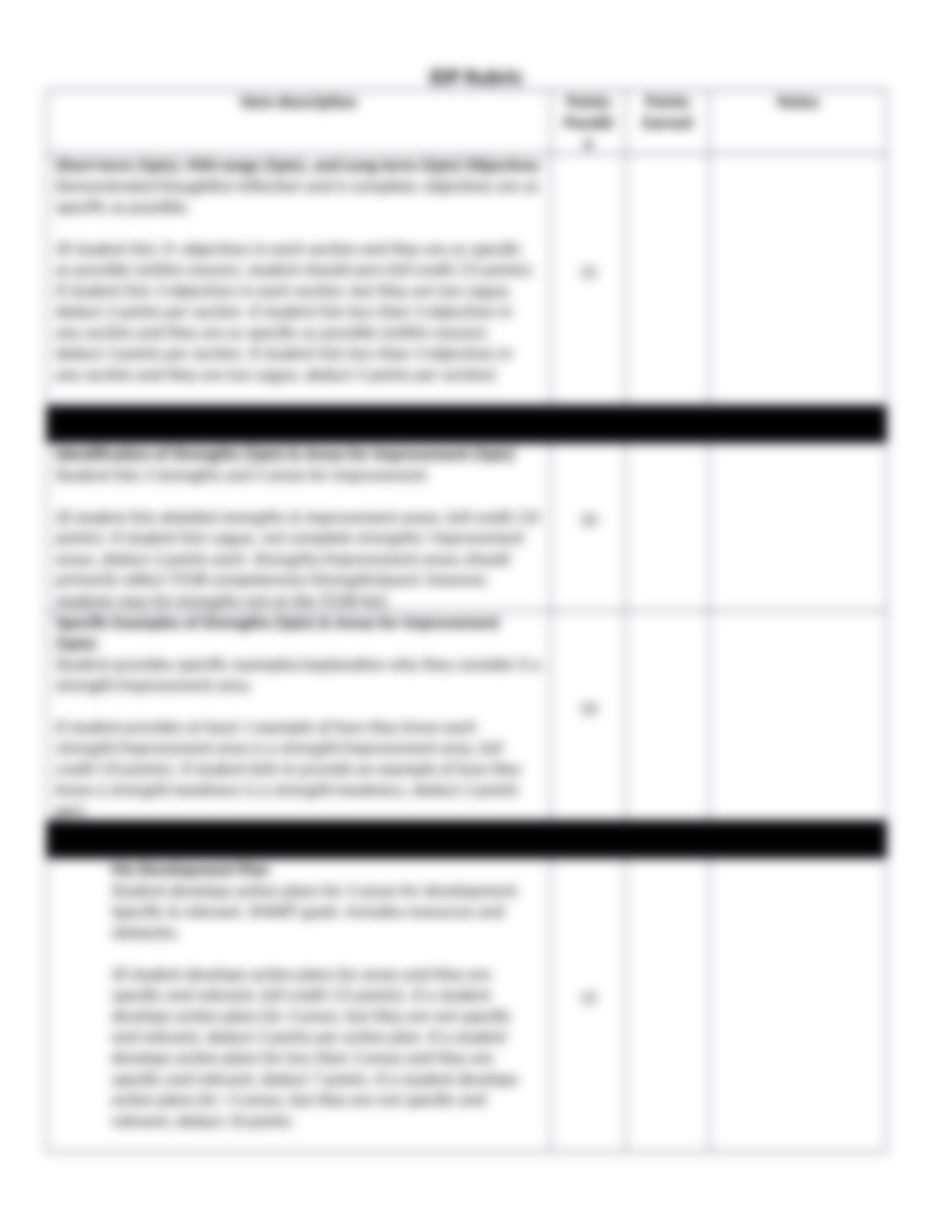 IDP assignment student overview & rubric.docx_dmrezv7ht8r_page3