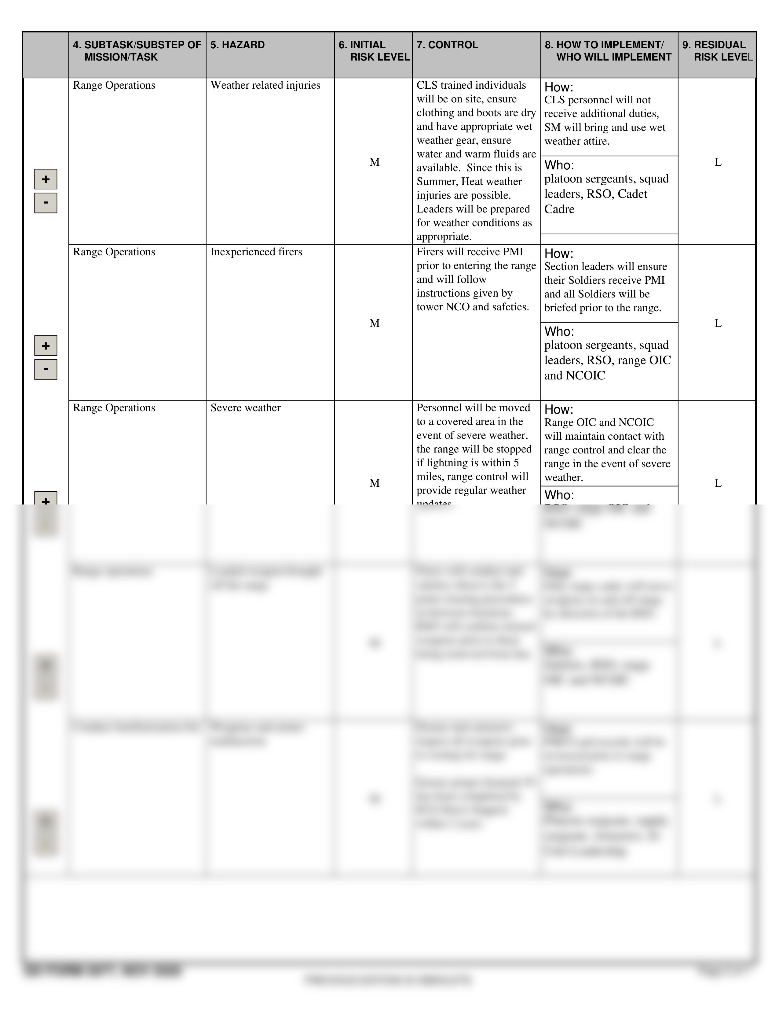 DD2977 CSW 2022 M240_249 range.pdf_dmwnkt2wnf6_page2