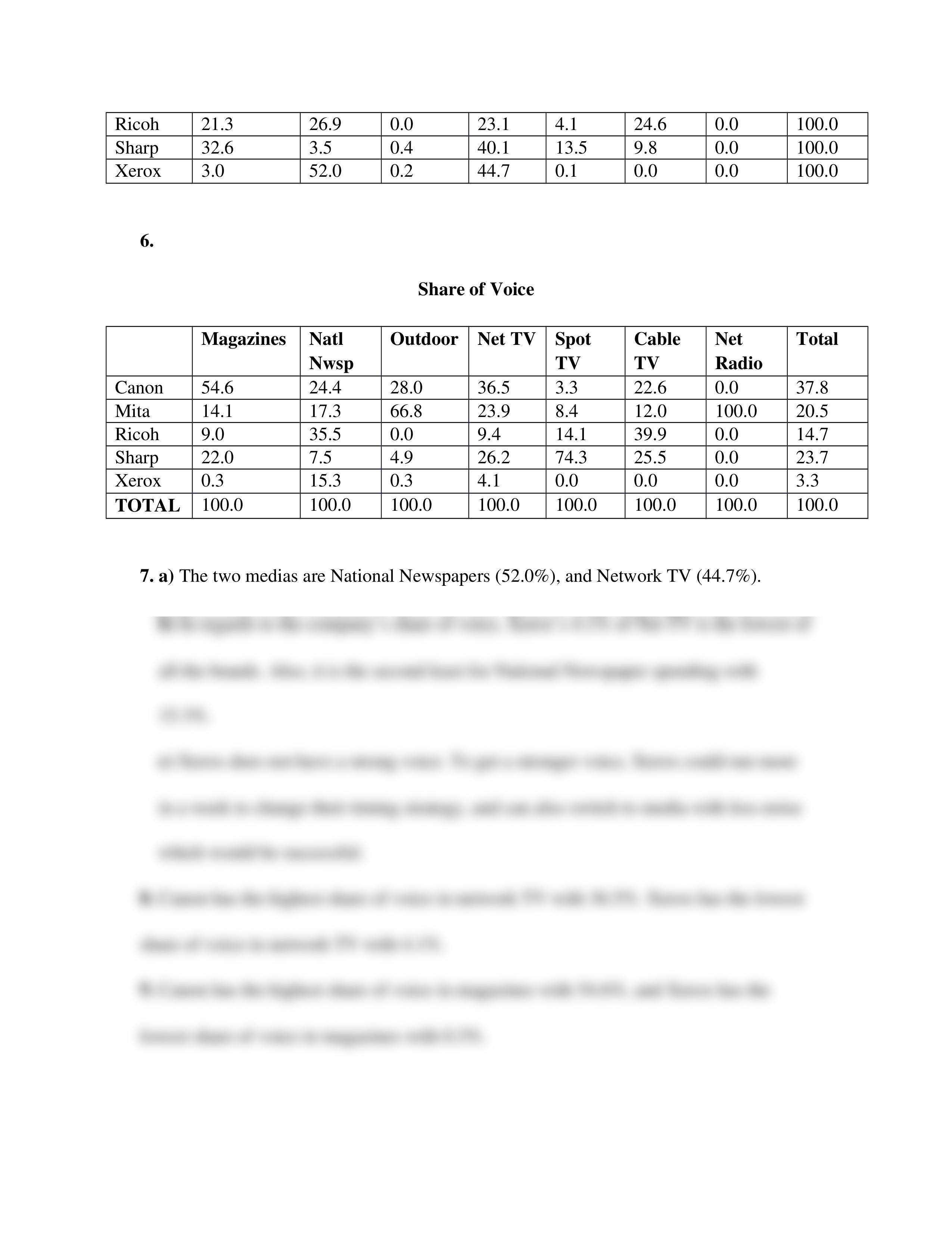 exercise 10_dmwzak0mzy2_page2