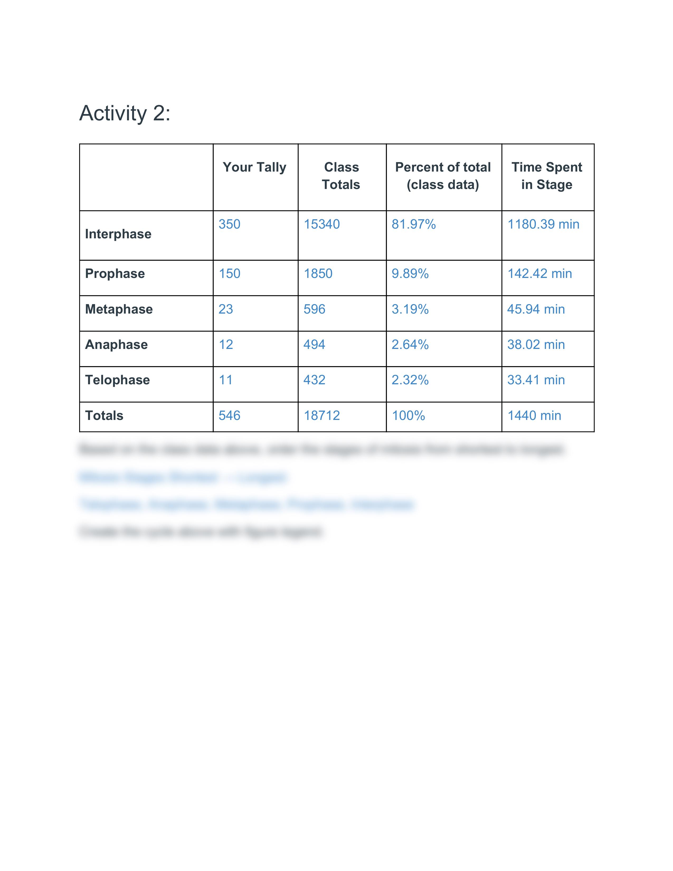 Lab 9_ Mitosis and Meiosis.pdf_dn2ealqj4qx_page2