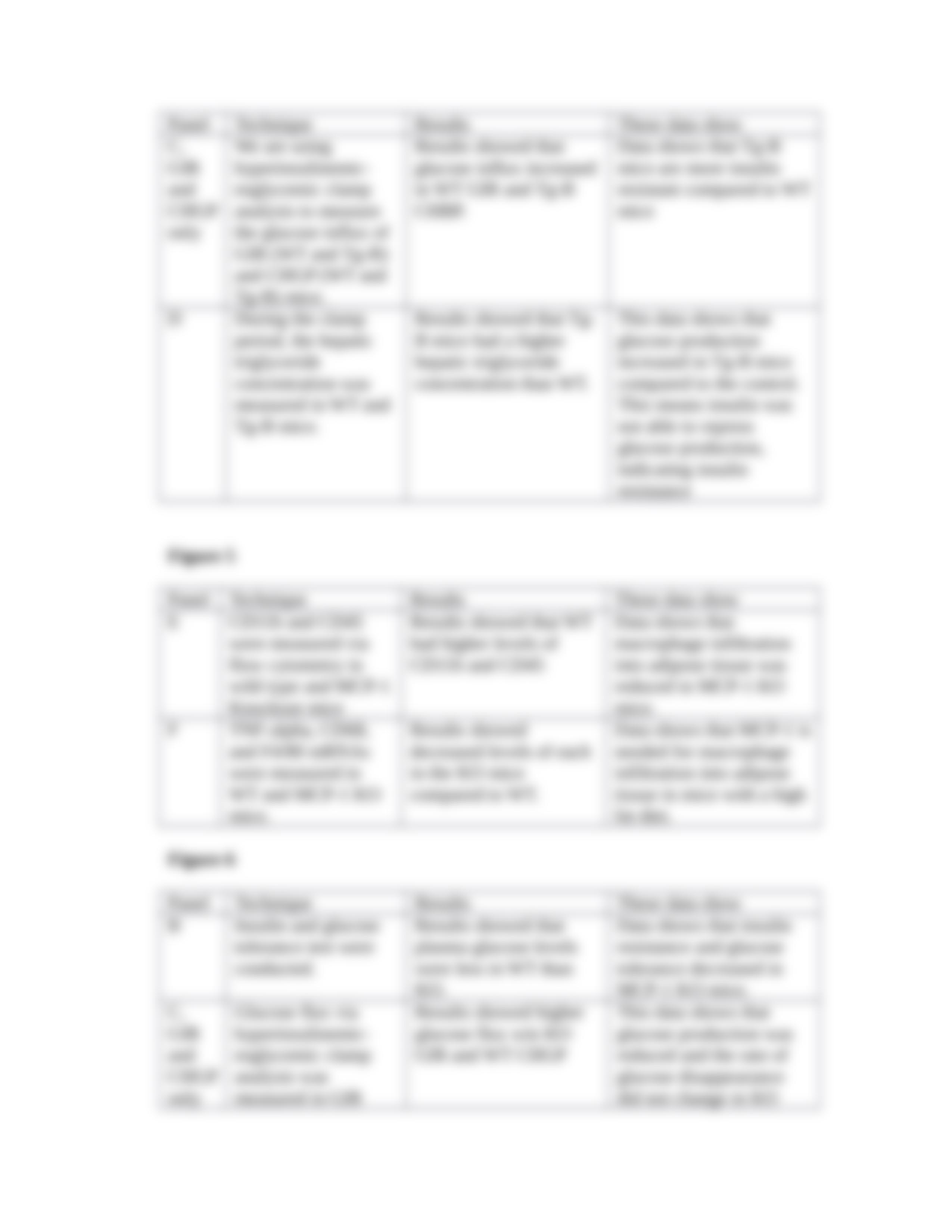 Paper 3 Mechanisms of insulin resistance - inflammation_dnfgbt1c7vx_page4