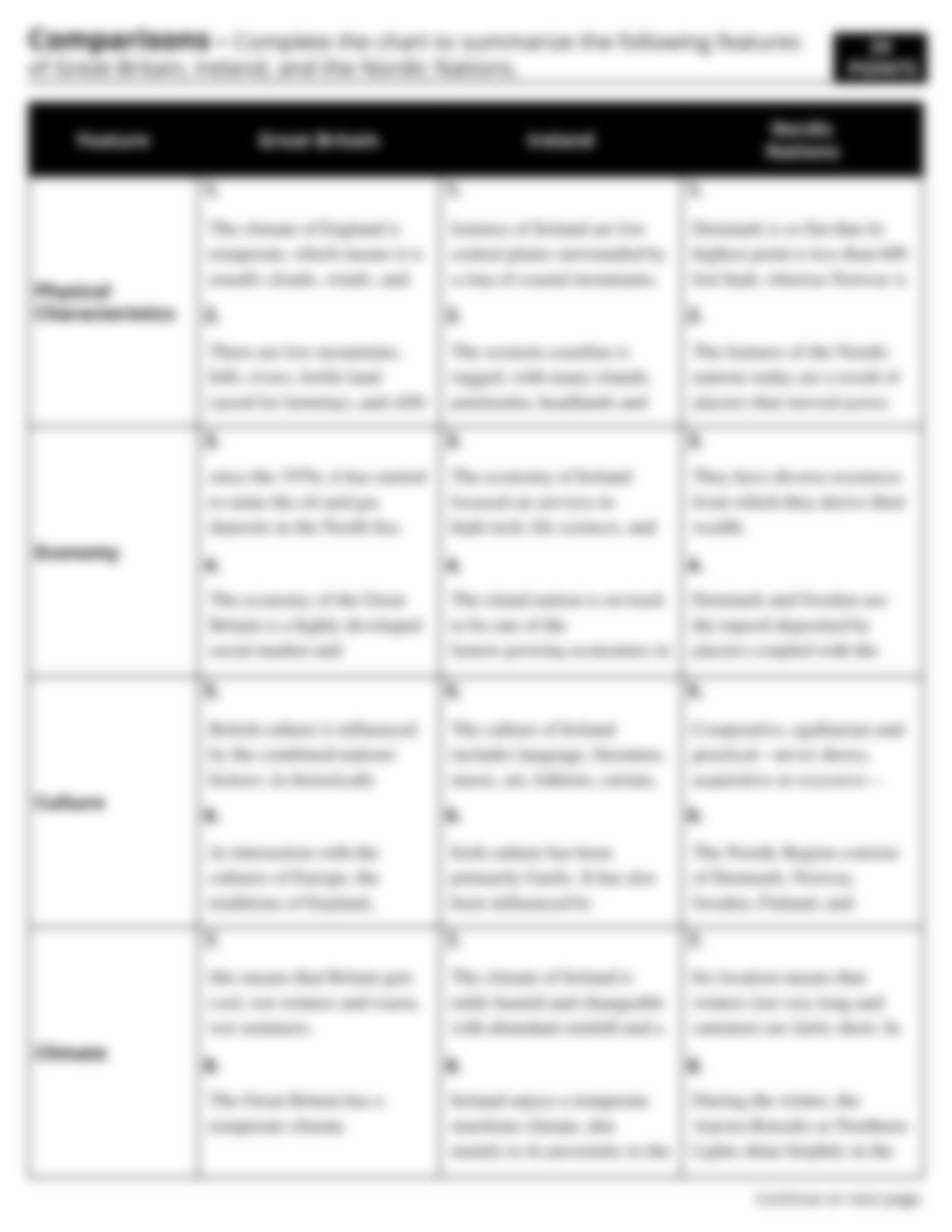 world_geography_britain_ireland_and_nordic_nations_worksheet.pdf_dnm4yq8ys2g_page5