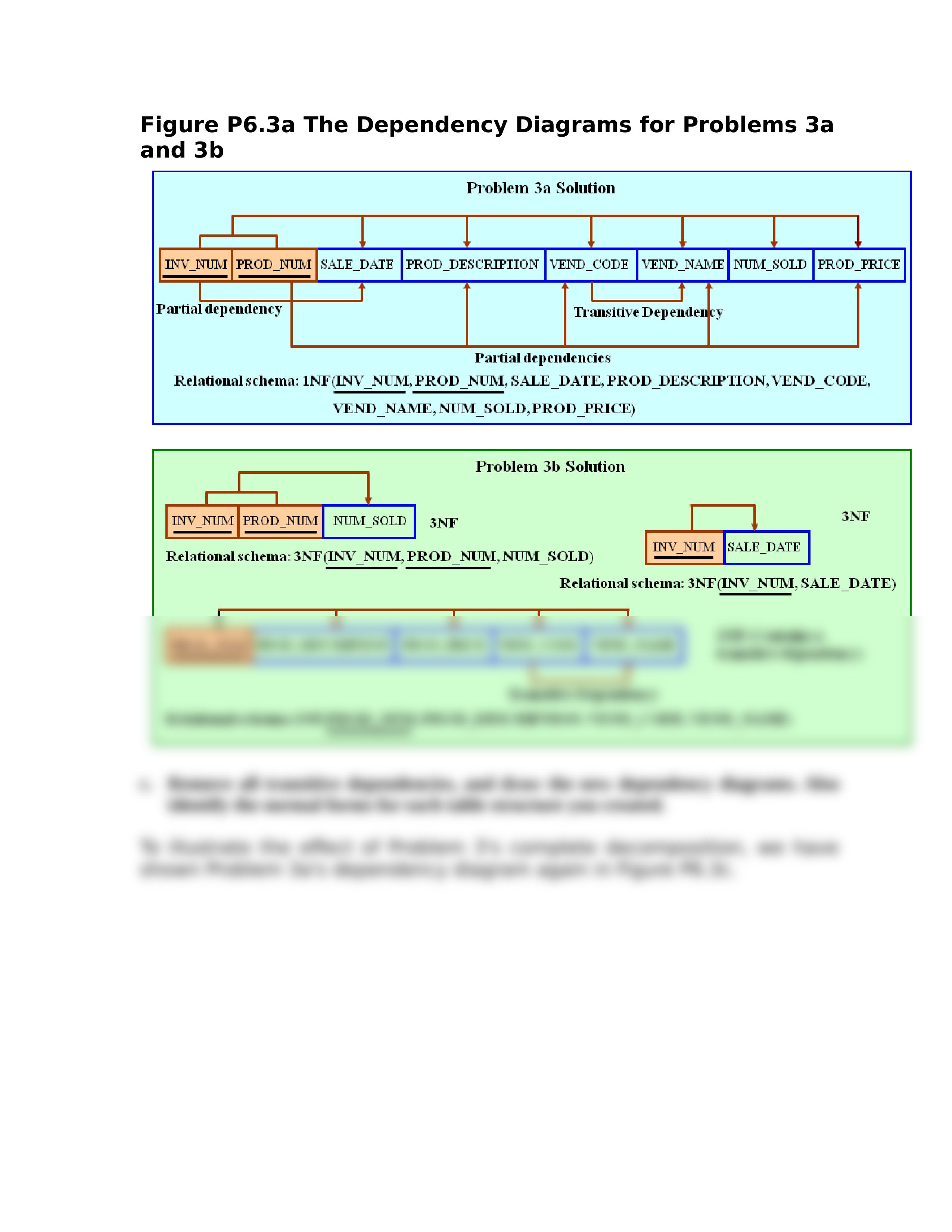 Using the INVOICE table structure shown in Table P6_dntxr2oiumg_page2