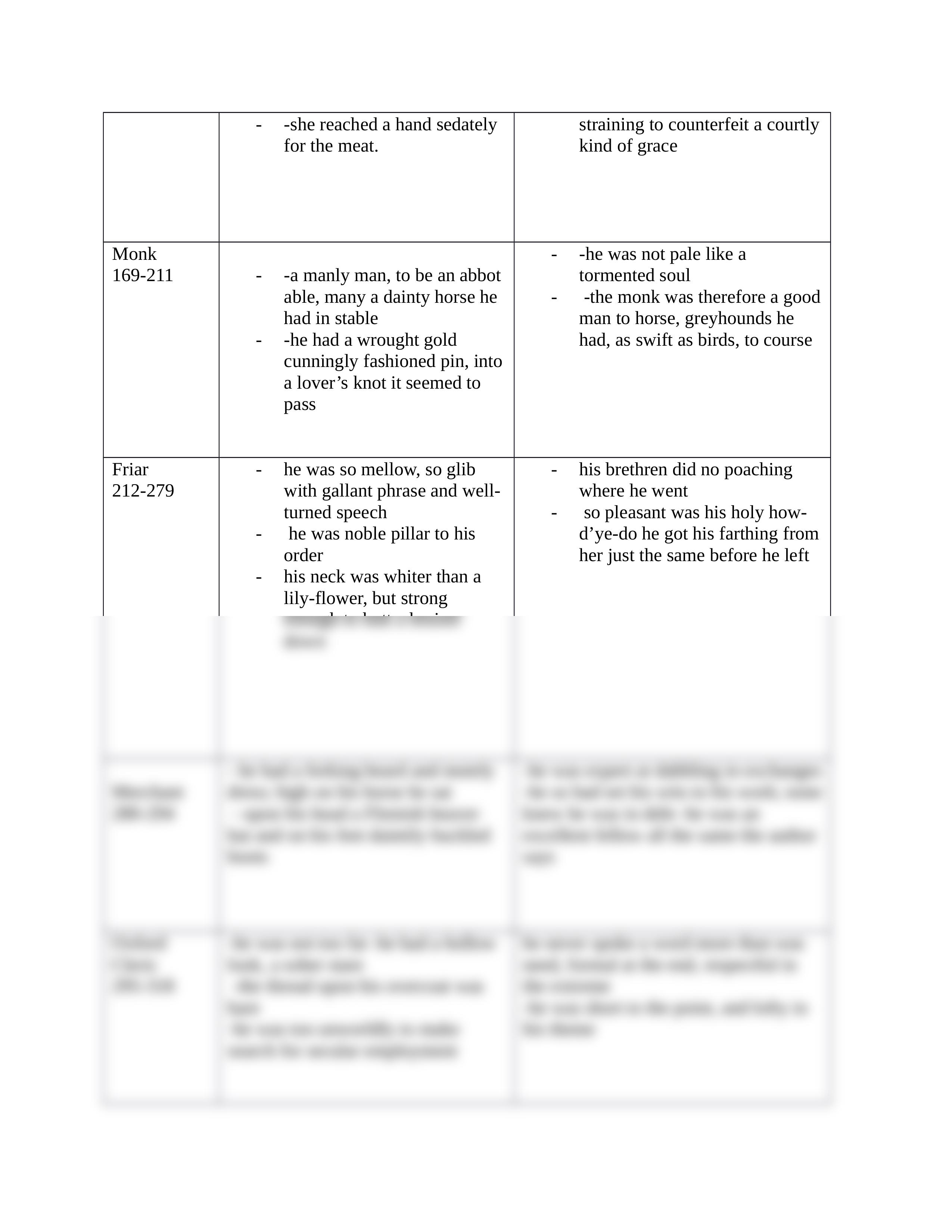 Canterbury Tales Character Chart.docx_do1brib3x7b_page2