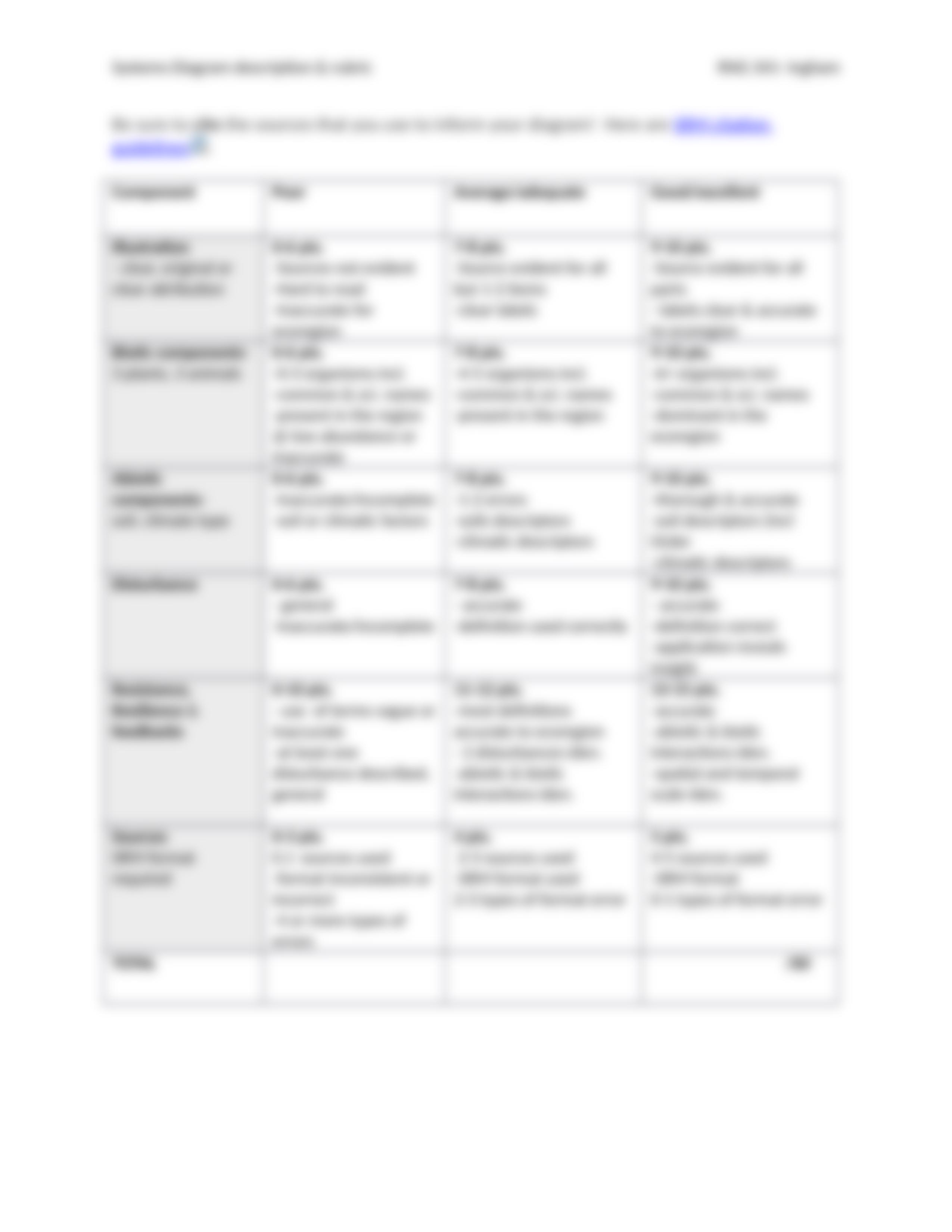 Assign #2 Rangeland Systems diagram Description & Rubric-1 (3).docx_doeuy8u3efw_page2