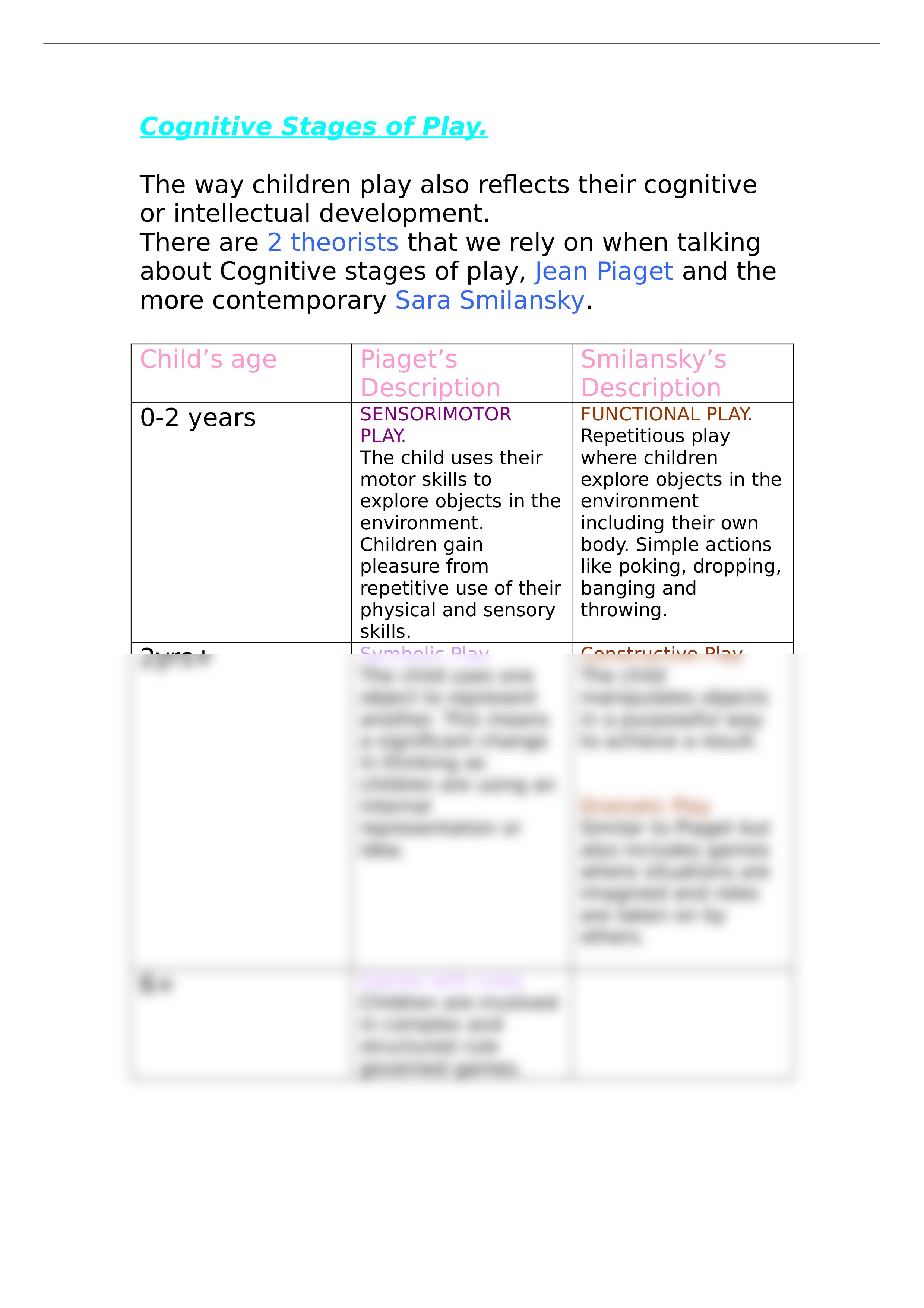 Cognitive Stages of Play (1).doc_doqrkdse08c_page1