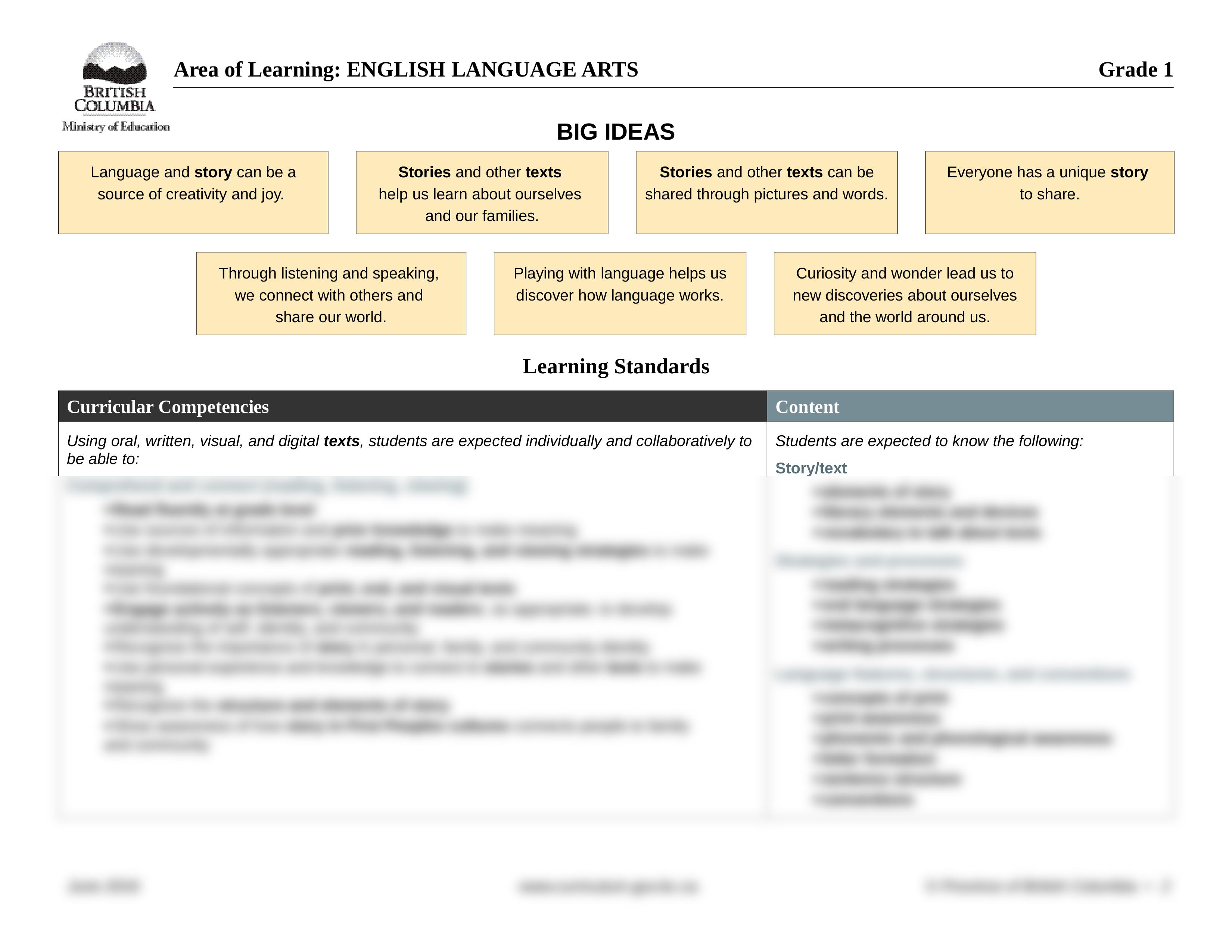 en_english-language-arts_k-9.doc_dounahuszm6_page2