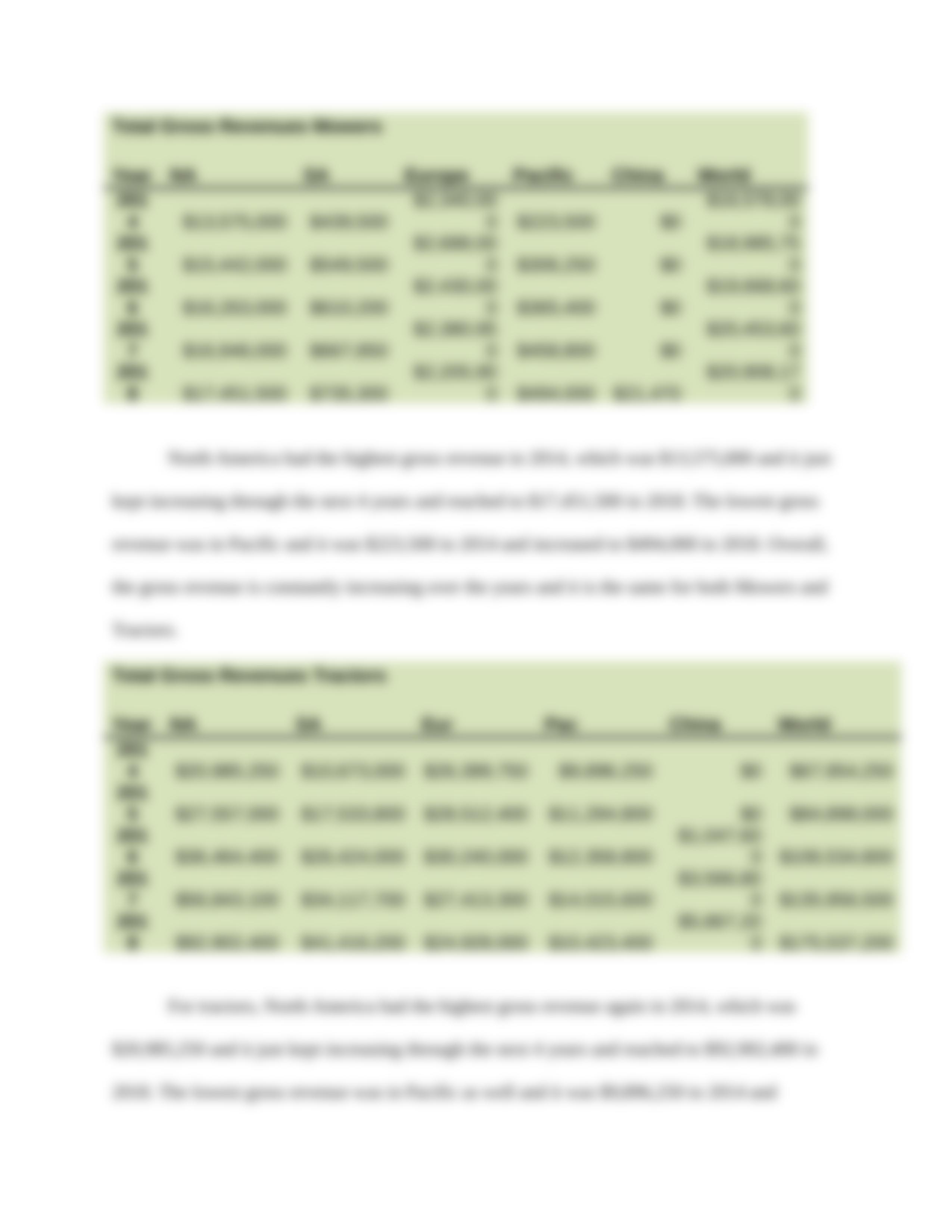 Case Study Assignment 1 Analysis Report.docx_dovmtu1a800_page3