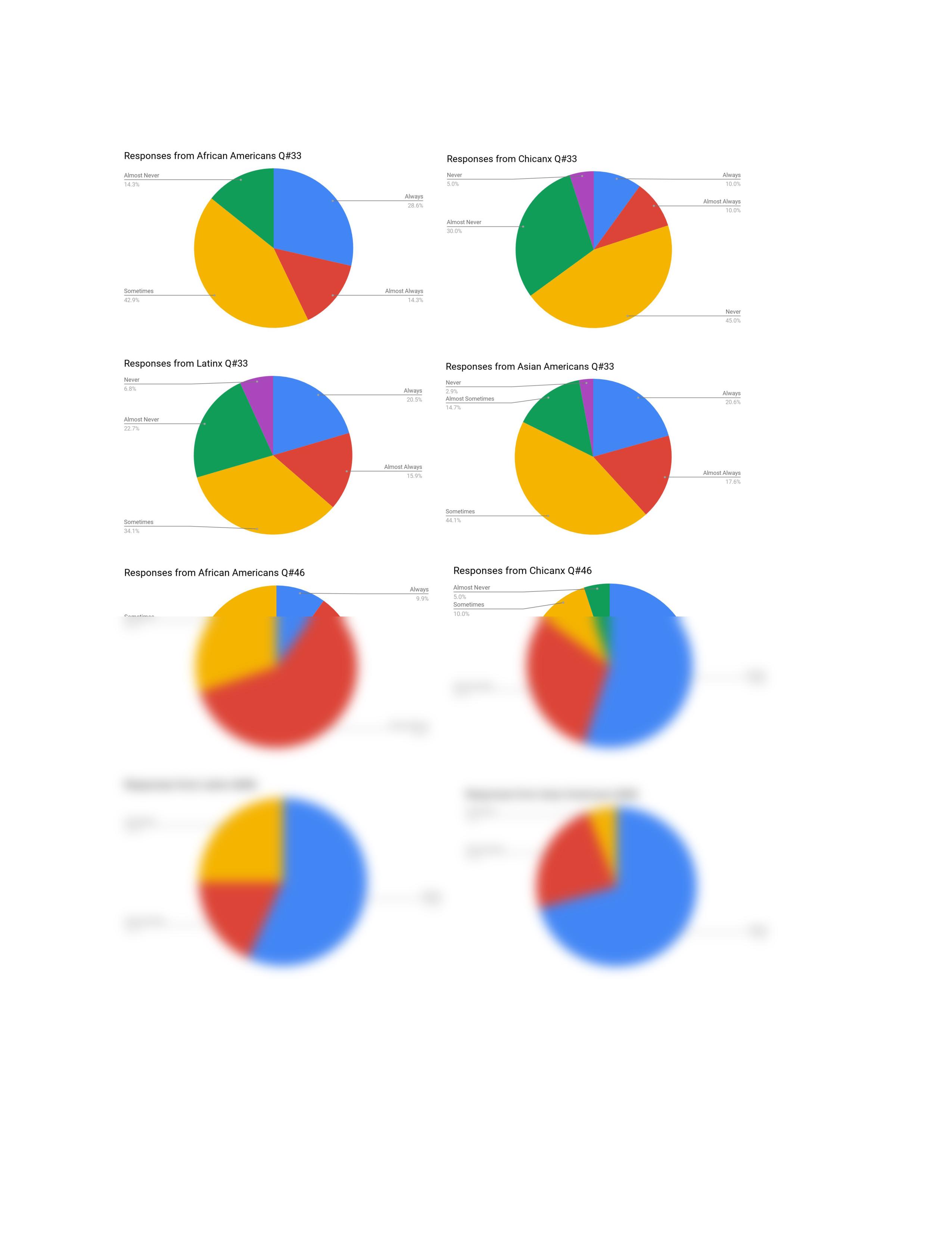 Statistics Project.pdf_dowlvfn3gm1_page2