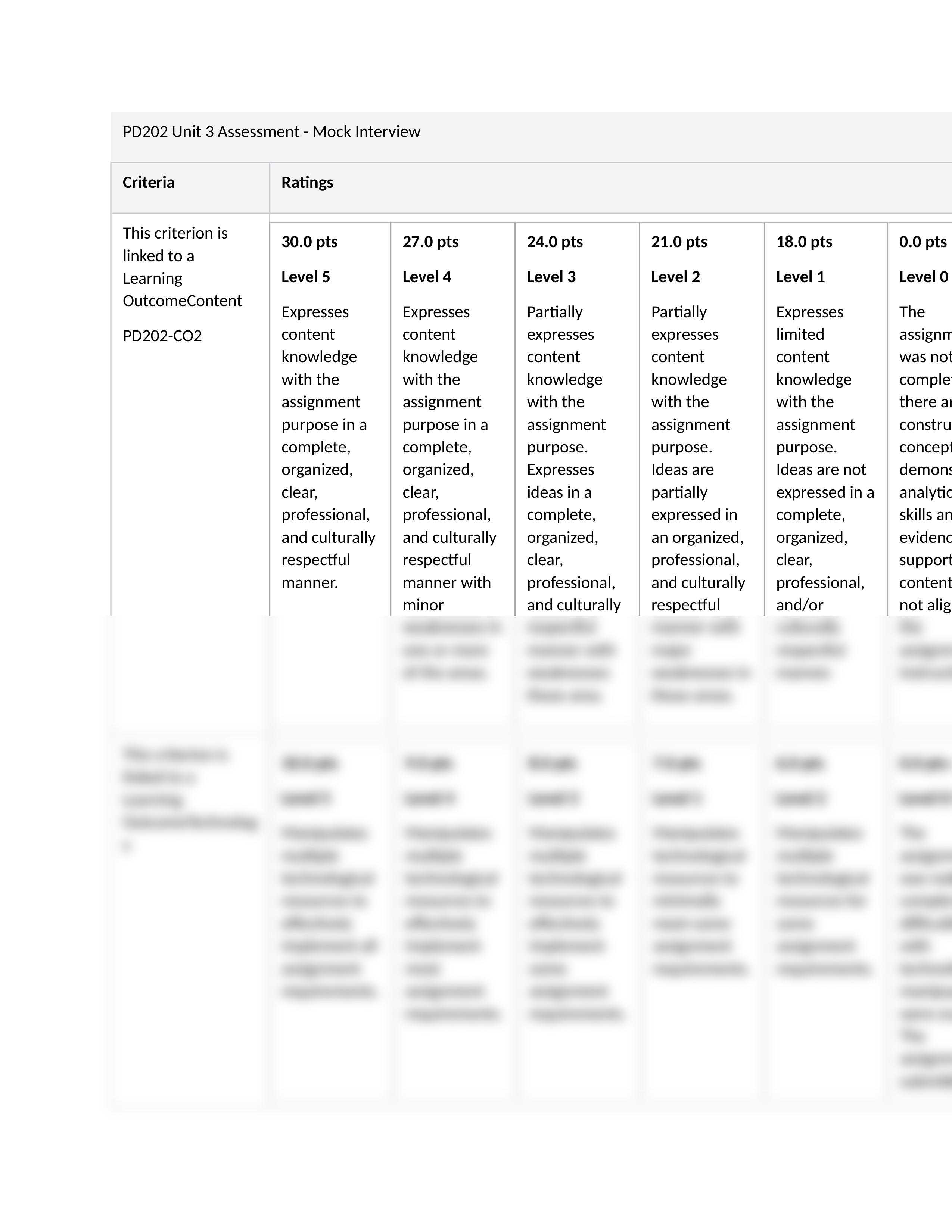 unit 3 assessment mock interview pd.docx_dp04164qz1m_page2