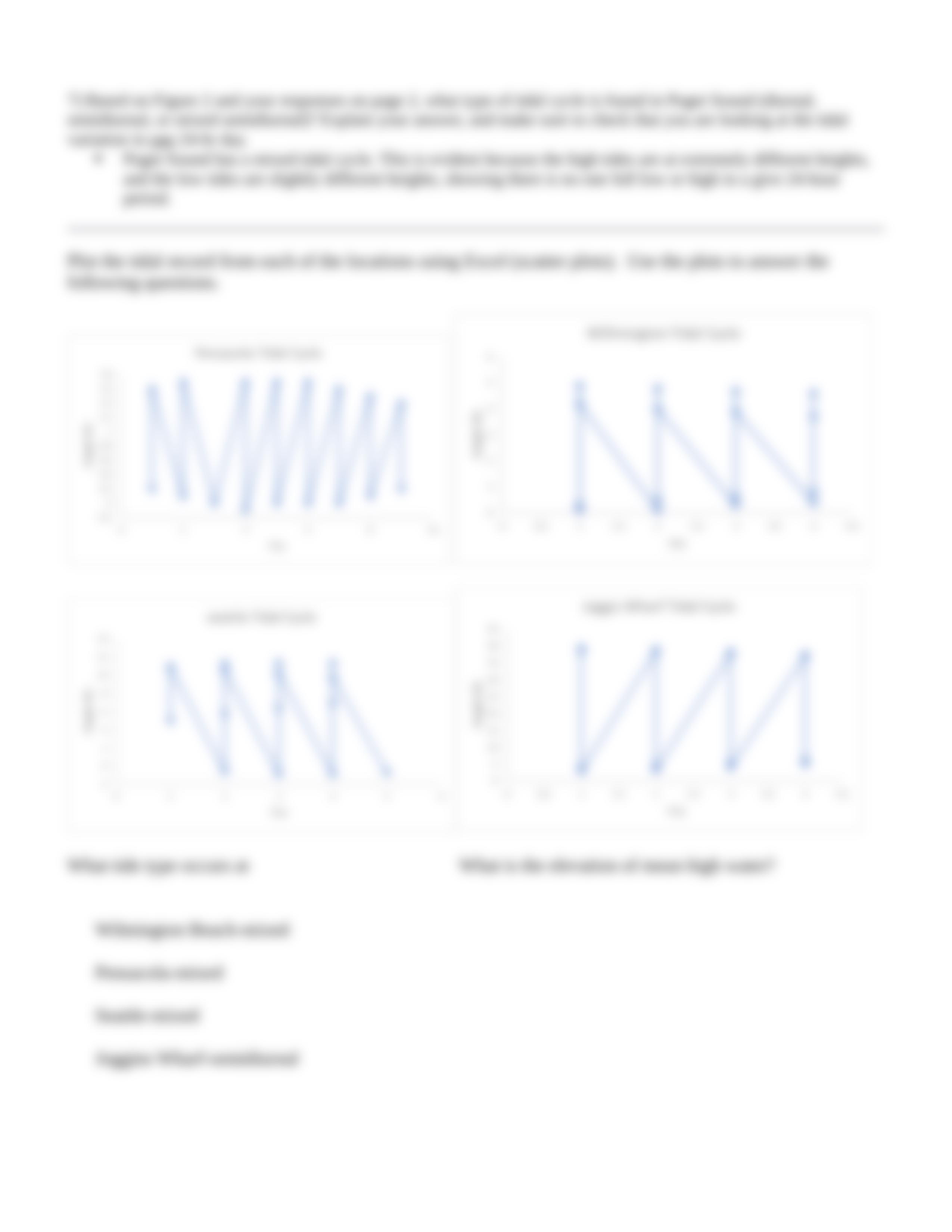 Class assignment 6 - Waves and tides.docx_dphqenm2n1c_page4