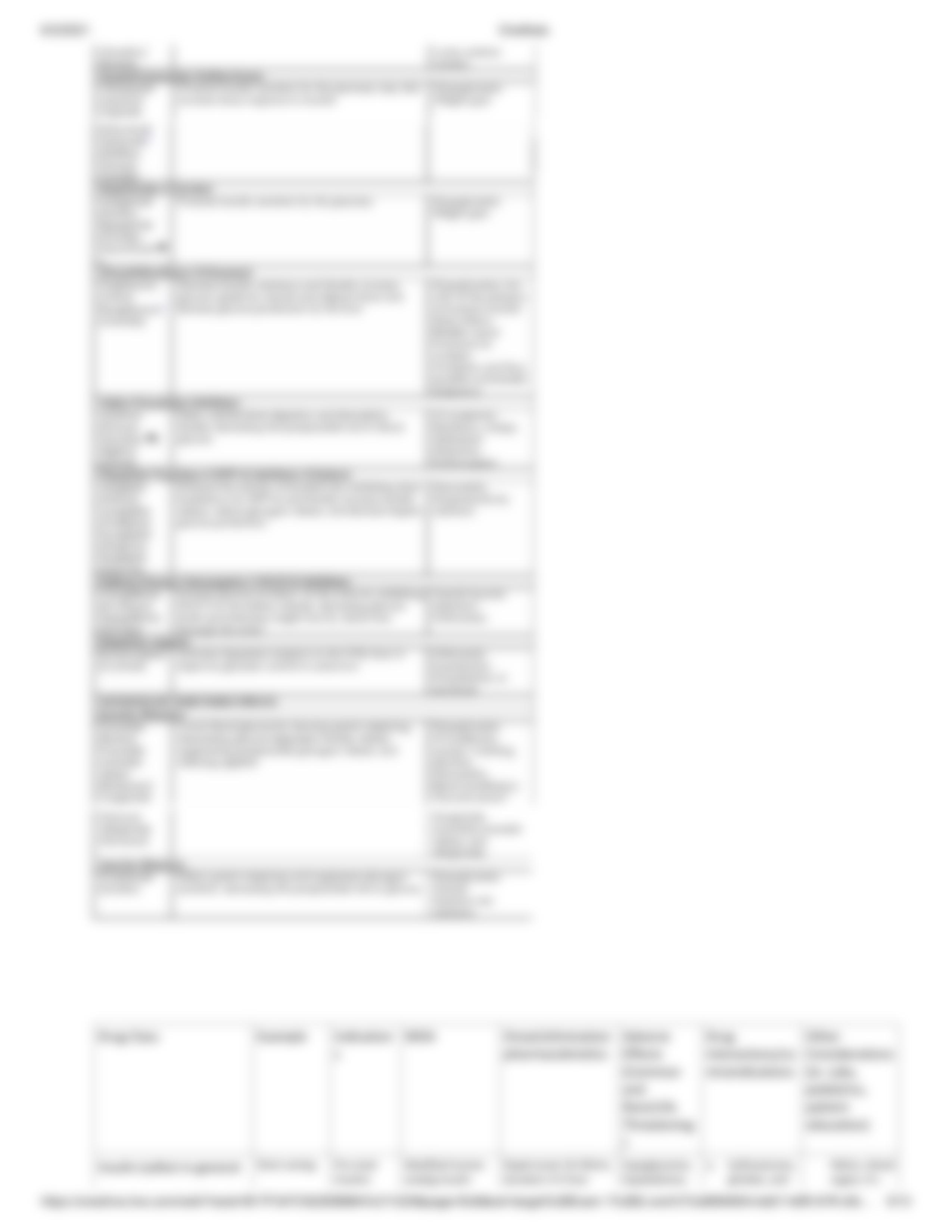 Pharmacology - Diabetes Thyroid M7.pdf_dpo11he4rd6_page5