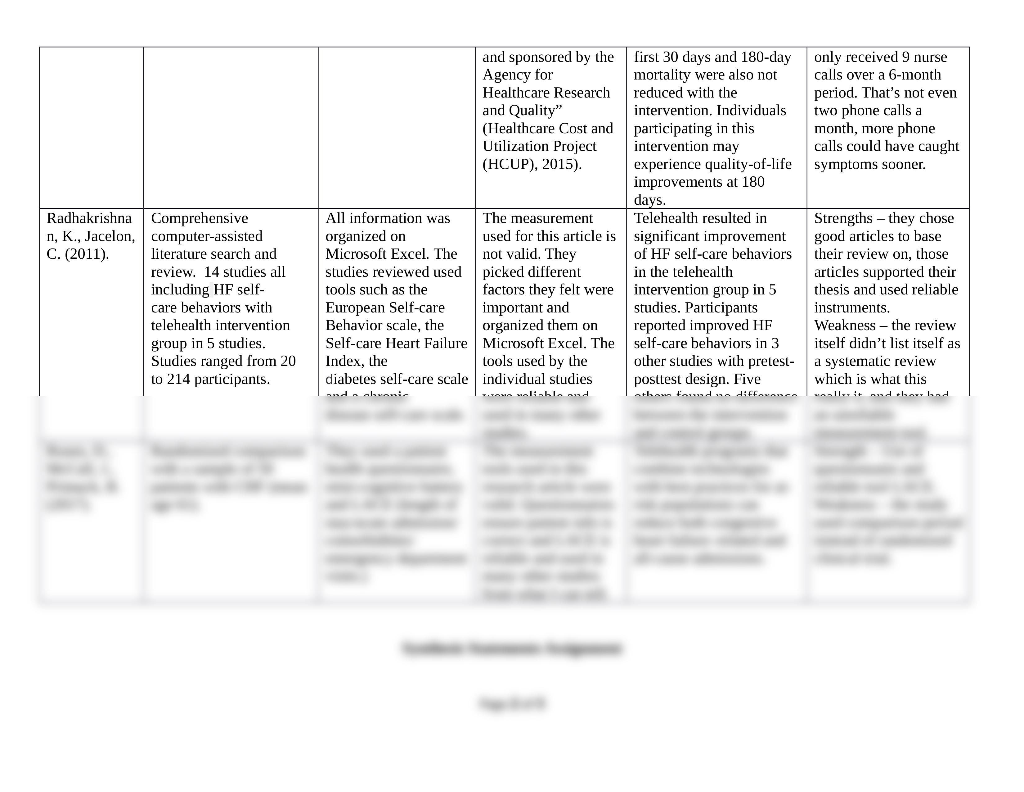 307 - Evidence Summary Table and Synthesis Statements Assignment.docx_dpyaiiykm3z_page2