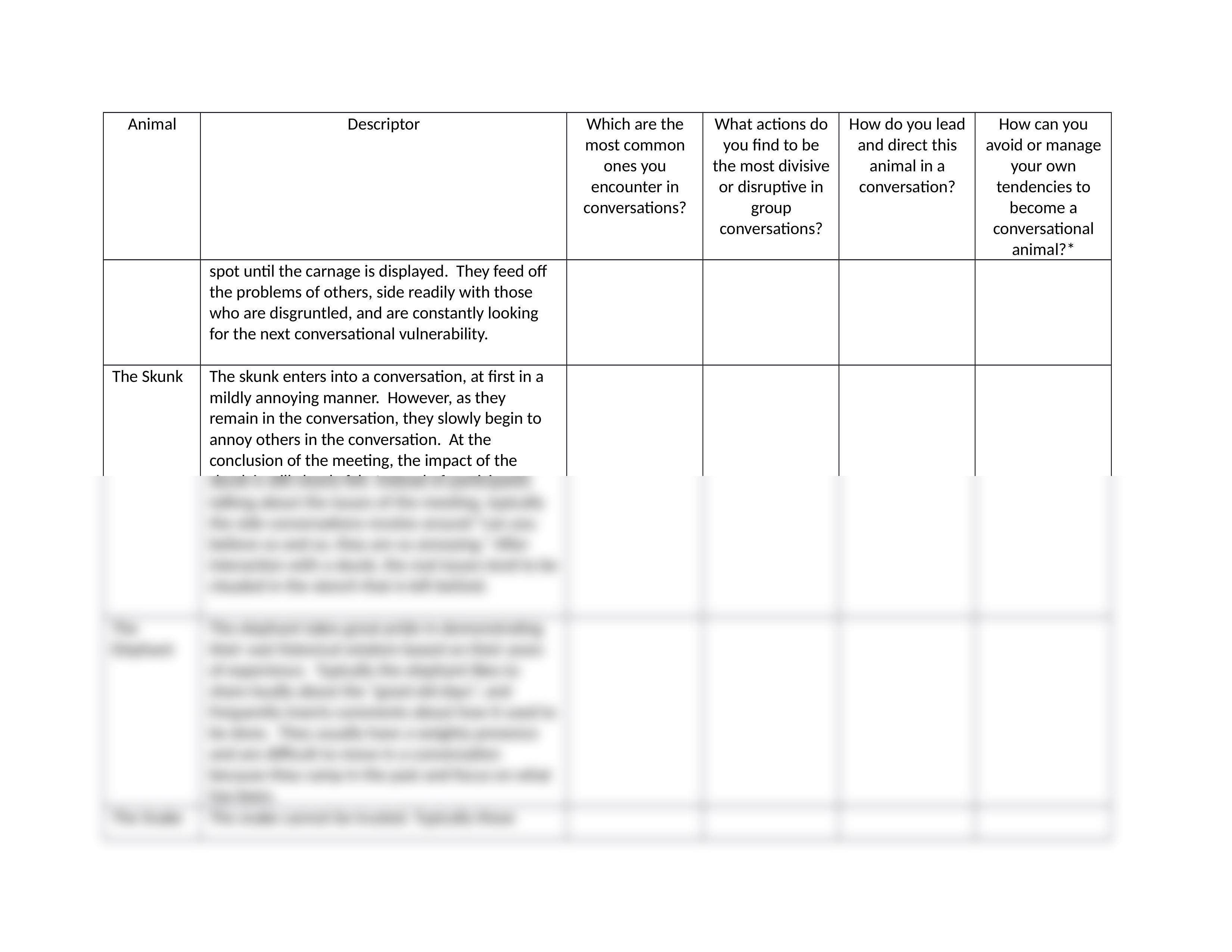 WEek 6 Difficult Conversational Animals Reflection Worksheet and Descriptors.docx_dpycmvn65w1_page2