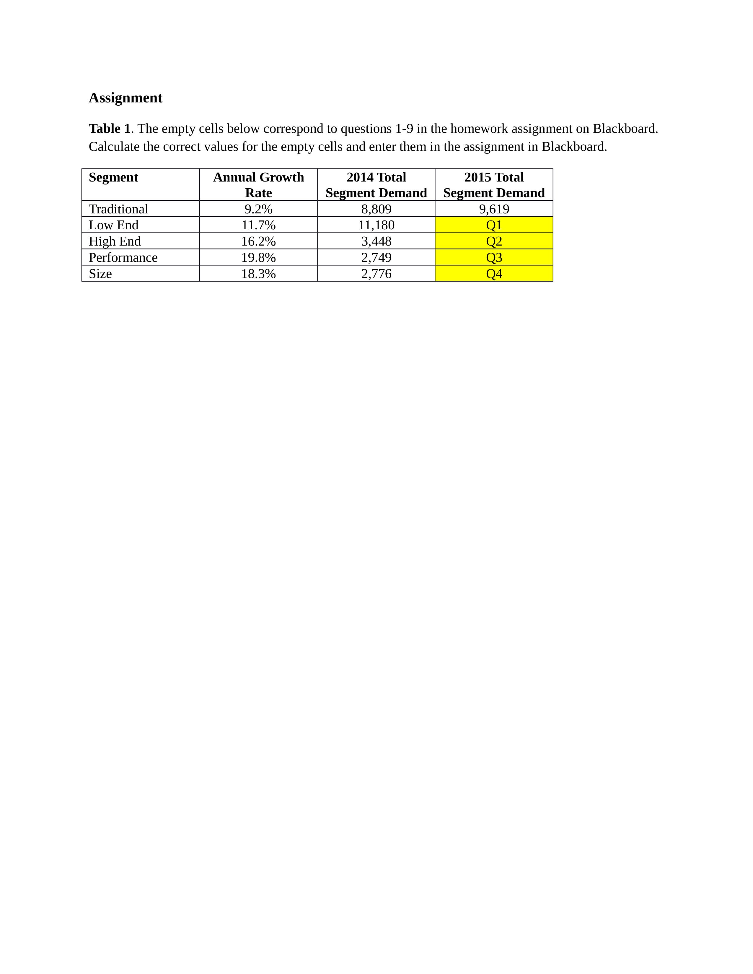 Homework Assignment 2 - Forecasting_dq3moteiy46_page2