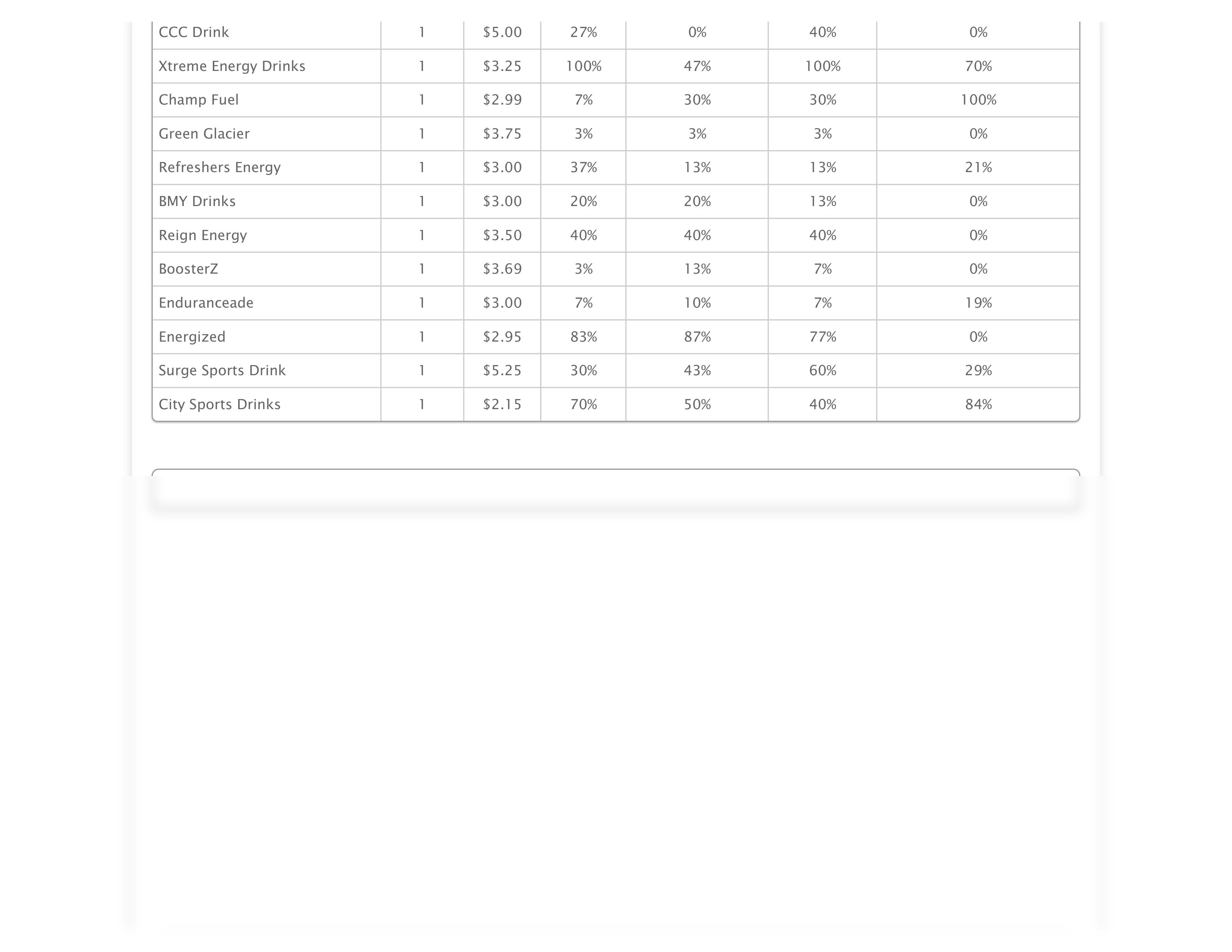 GoVenture CEO - Competitiveness.pdf_dq9mgedwzuh_page2