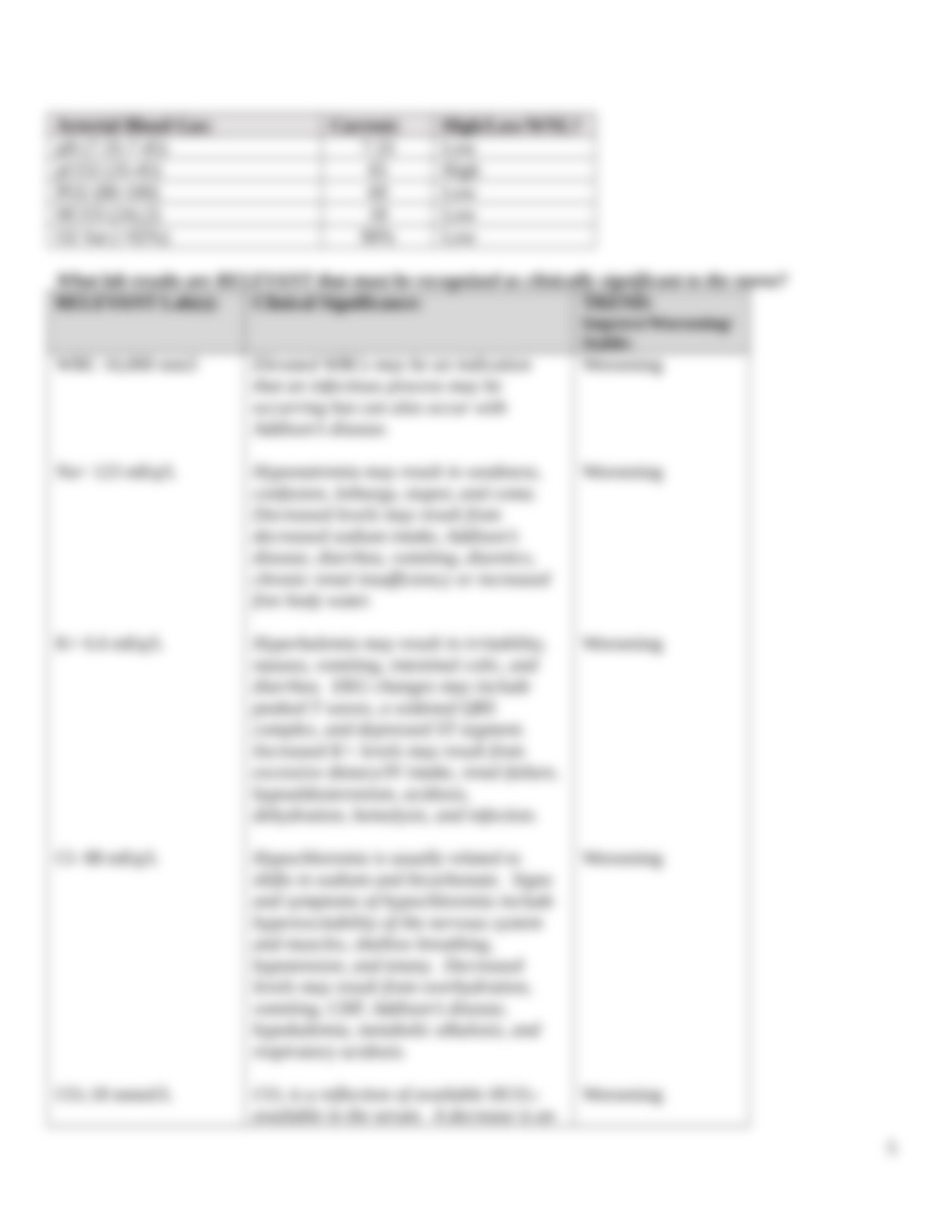 Unfolding Clinical Reasoning Case Study--Adrenal Crisis 3-16.doc_dqnytmmaj3z_page5