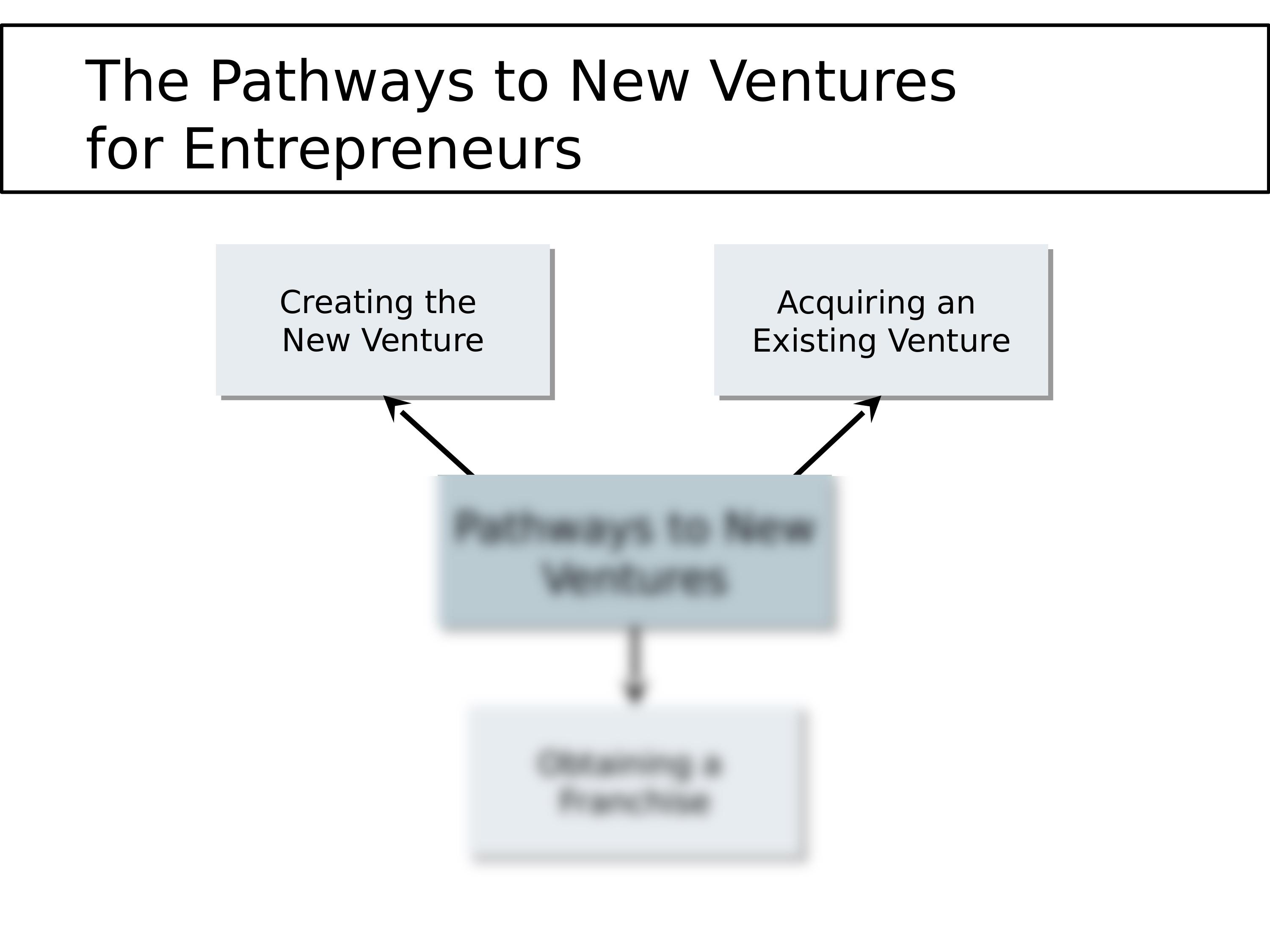 Pathway to Ventures_dqs27r8wzfp_page2