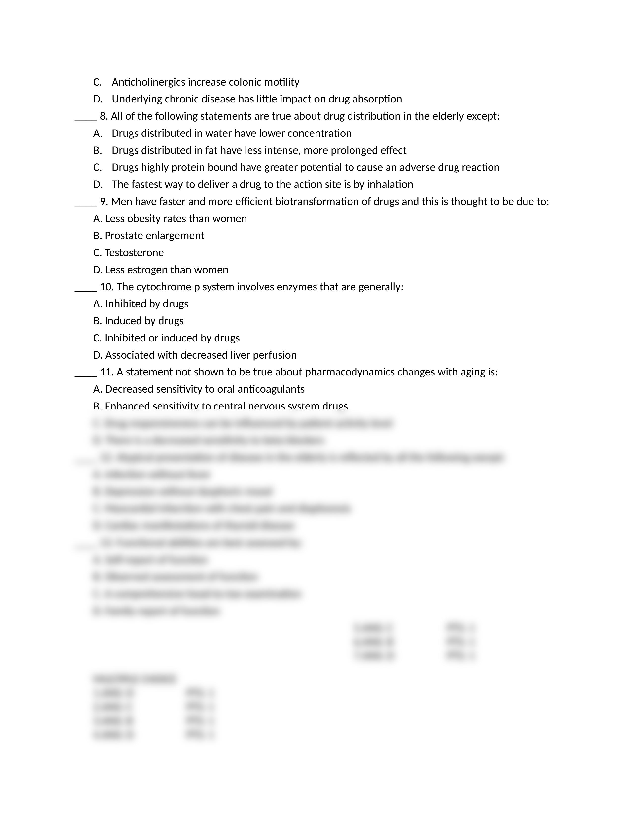 Kennedy Malone APN Older Adults sample questions.docx_dqtg180k950_page2