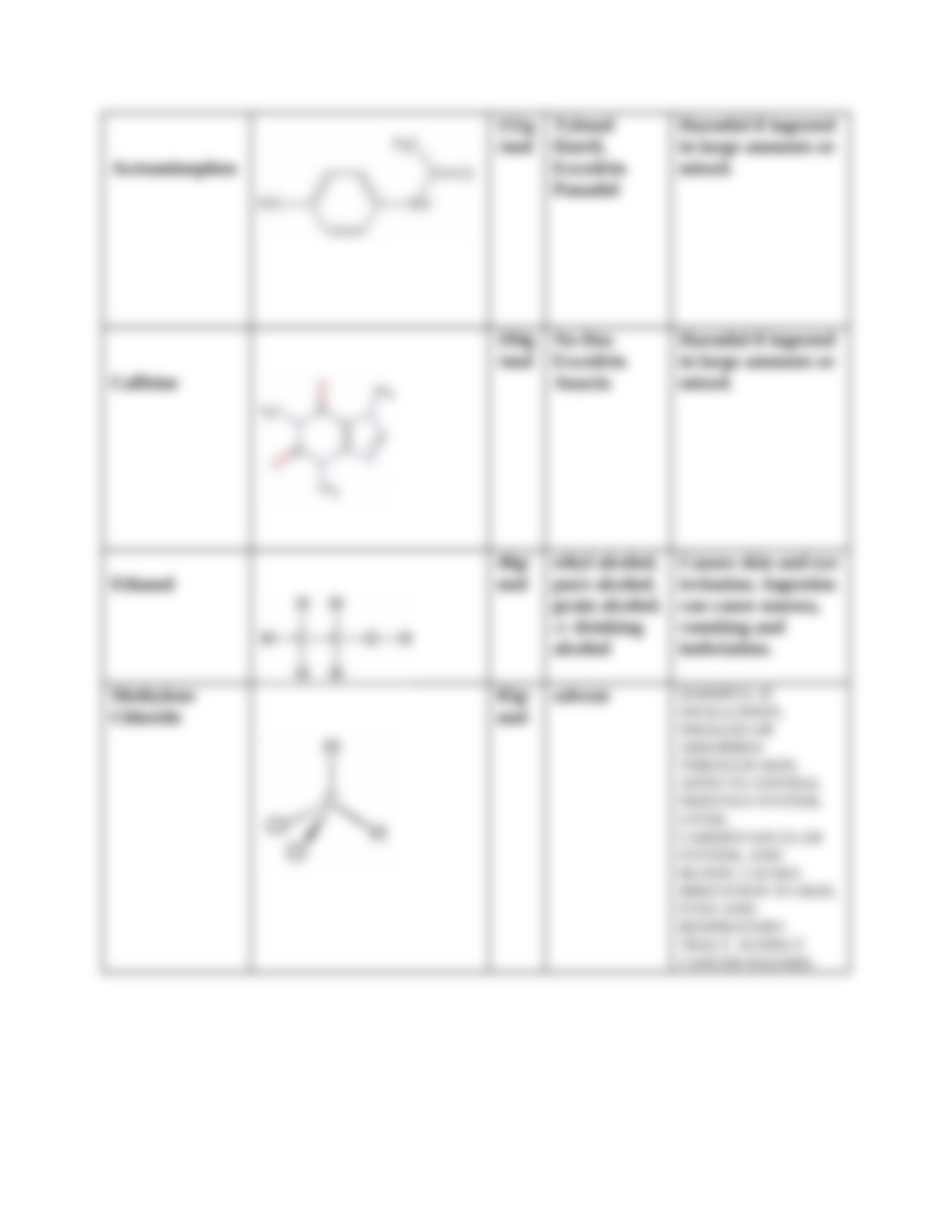 Lab 1 TLC Analysis of Analgesic Drugs_dqv4hlyq0c1_page4