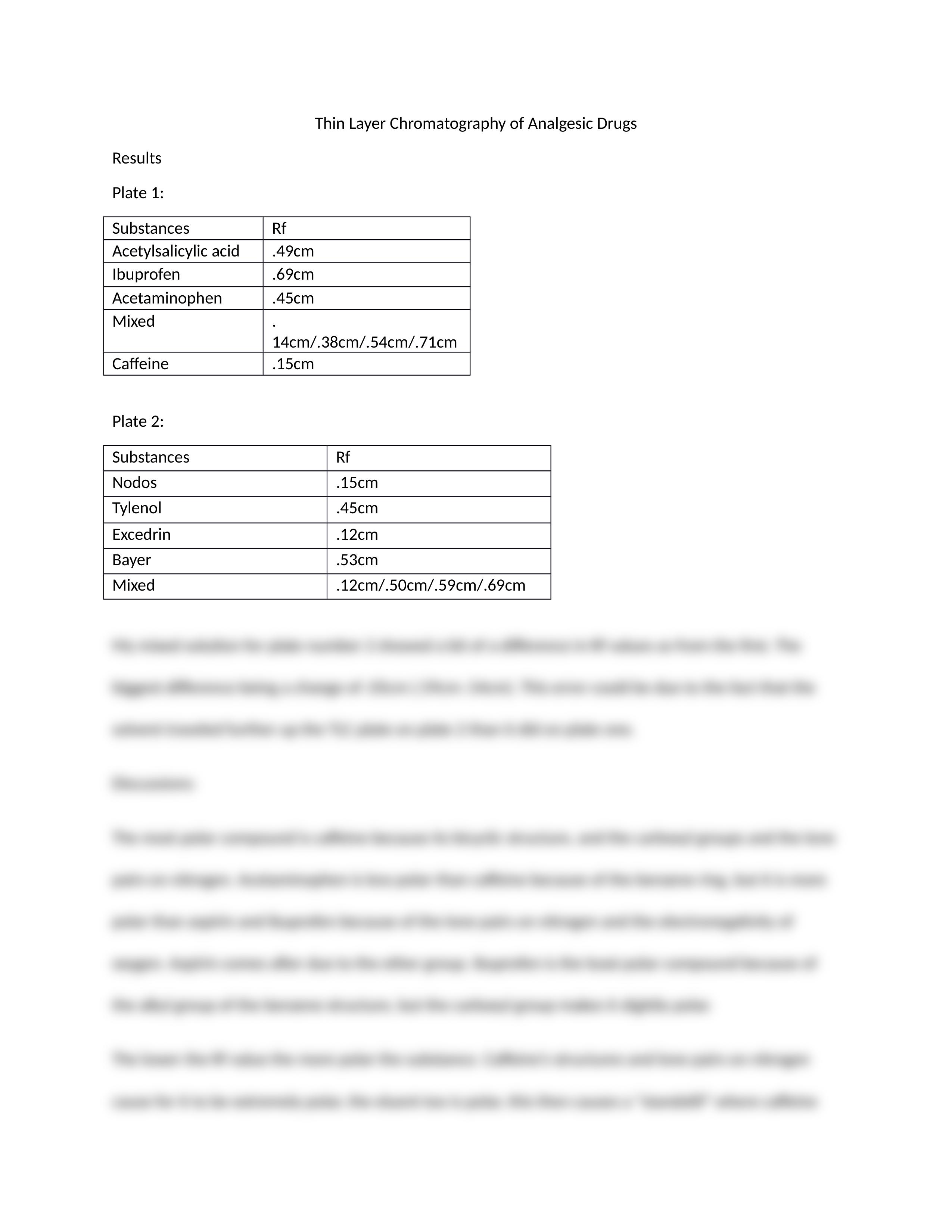 TLC OF ANALGESIC DRUGS LAB REPORT 1_dqvyc5c6hyo_page2