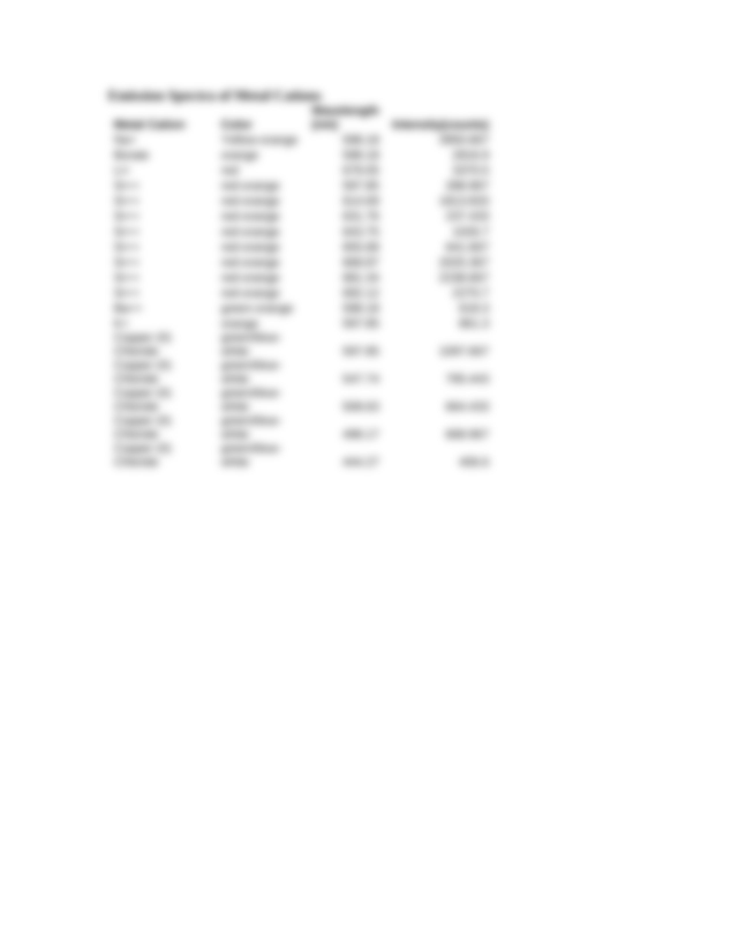 Lab 5 Emission Spectroscopy_drgmfz8cvqn_page4