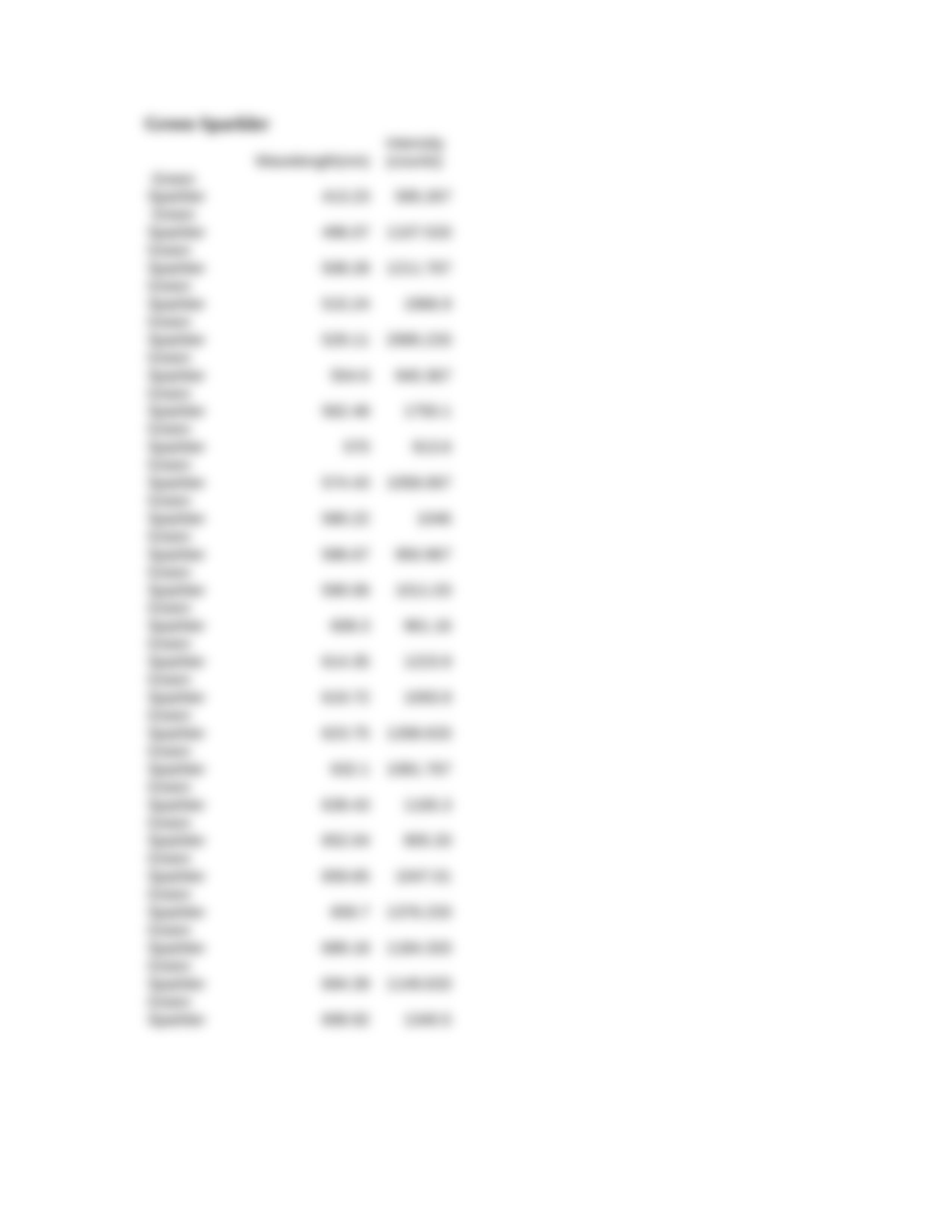 Lab 5 Emission Spectroscopy_drgmfz8cvqn_page5