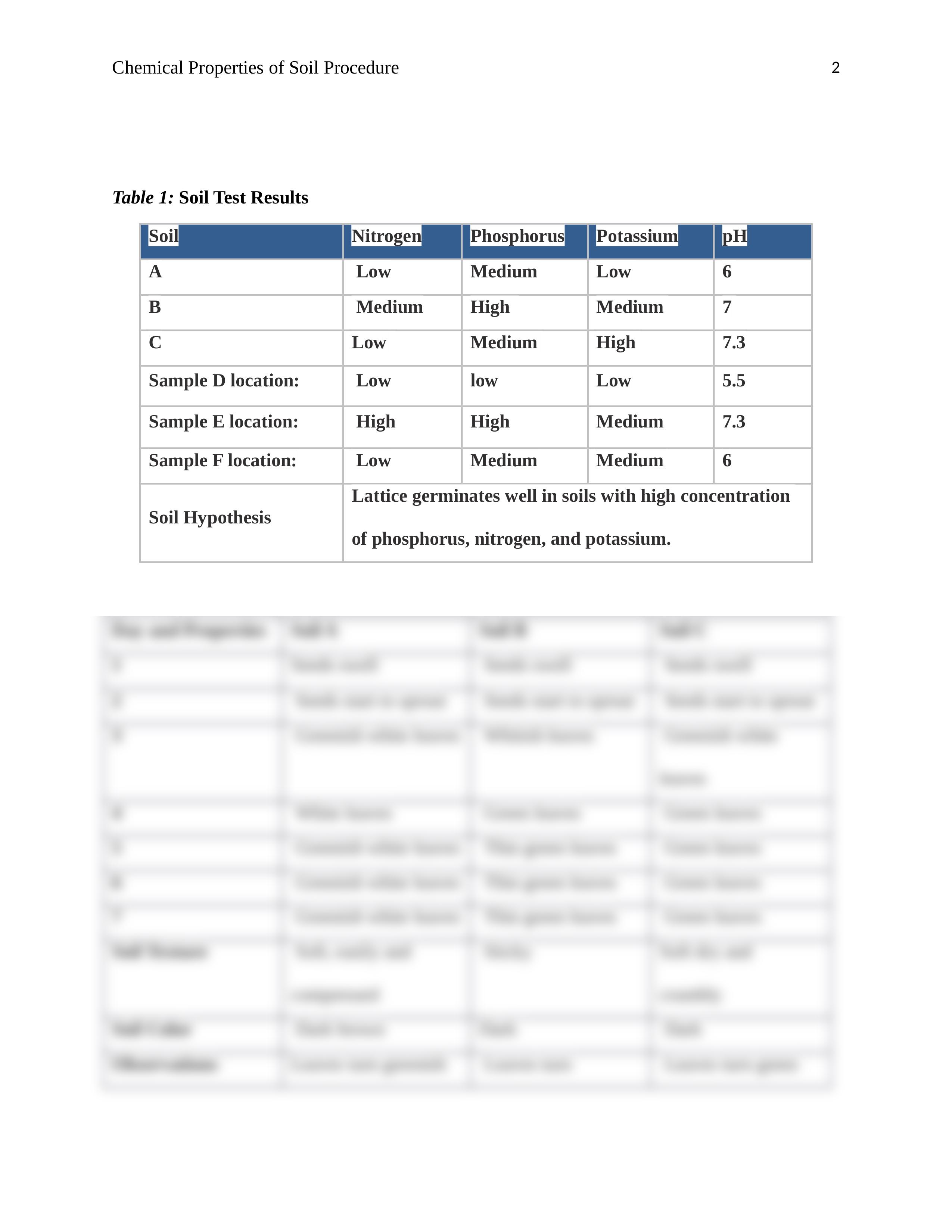 TATISHVILI.T-LAB-D-experiment-2_drgnrritnj6_page2