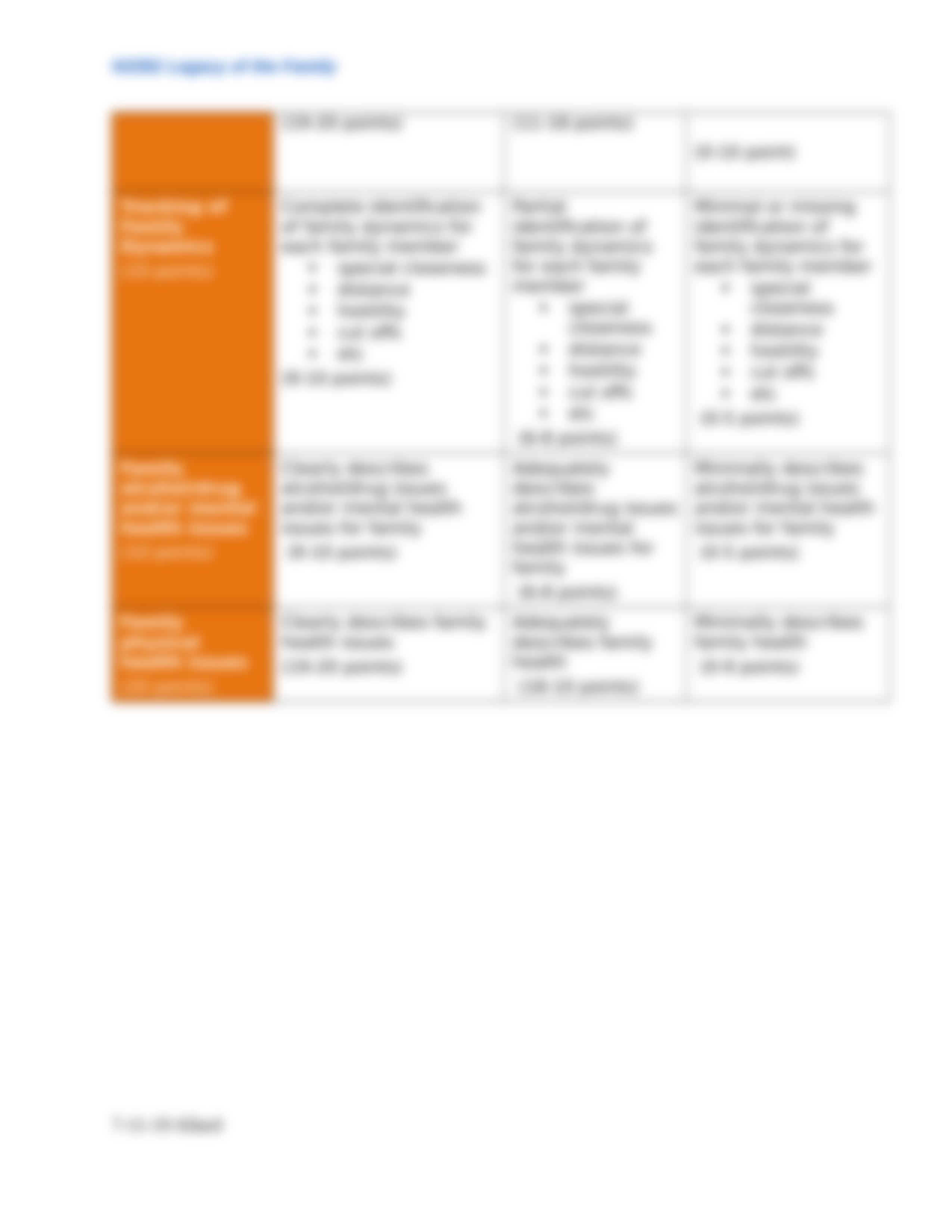 Anderson_Interview Family Genogram-1.doc_drl3si8m6g5_page3