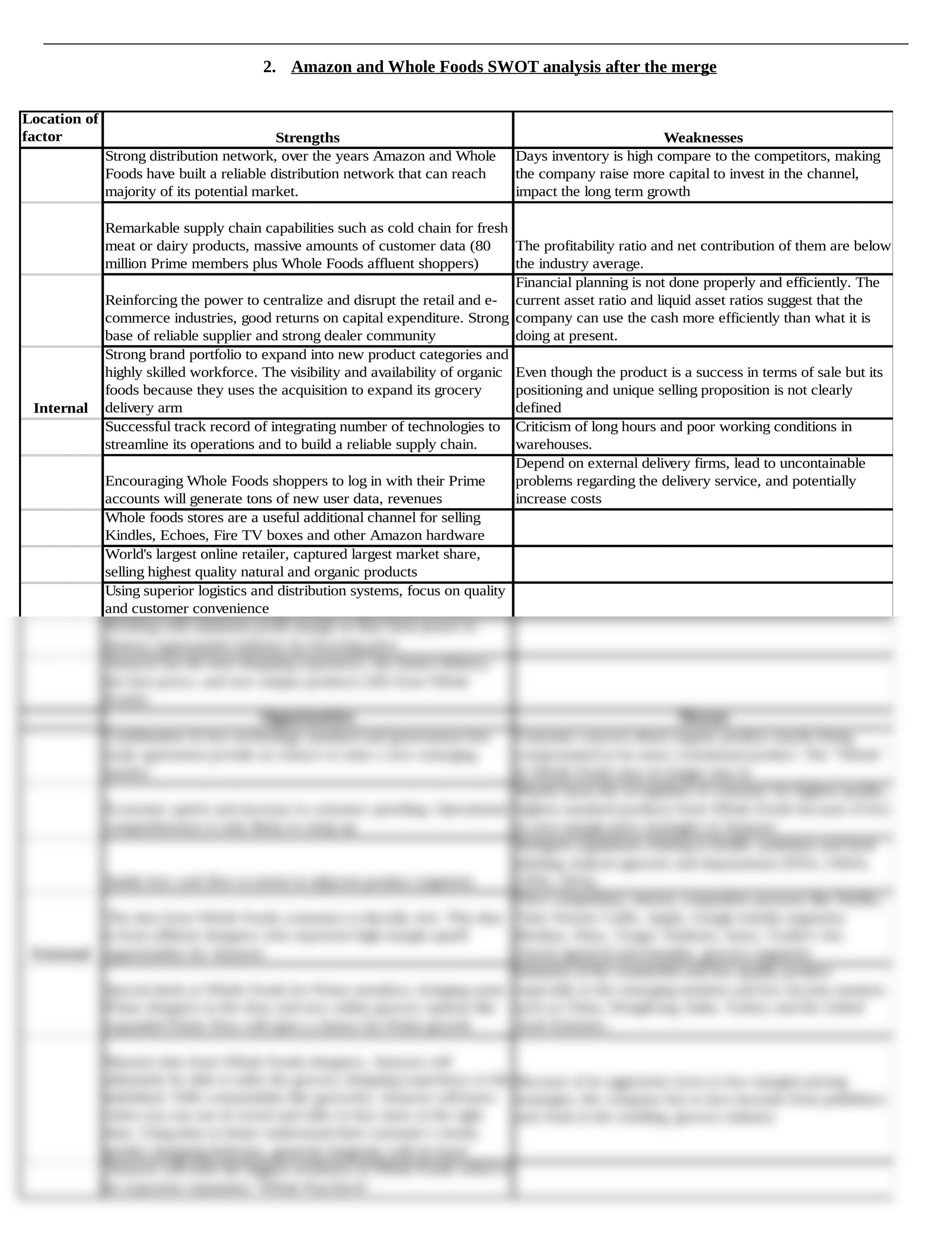 Amazon and Whole Foods SWOT analysis after the merge.docx_dru1fp8sddy_page1