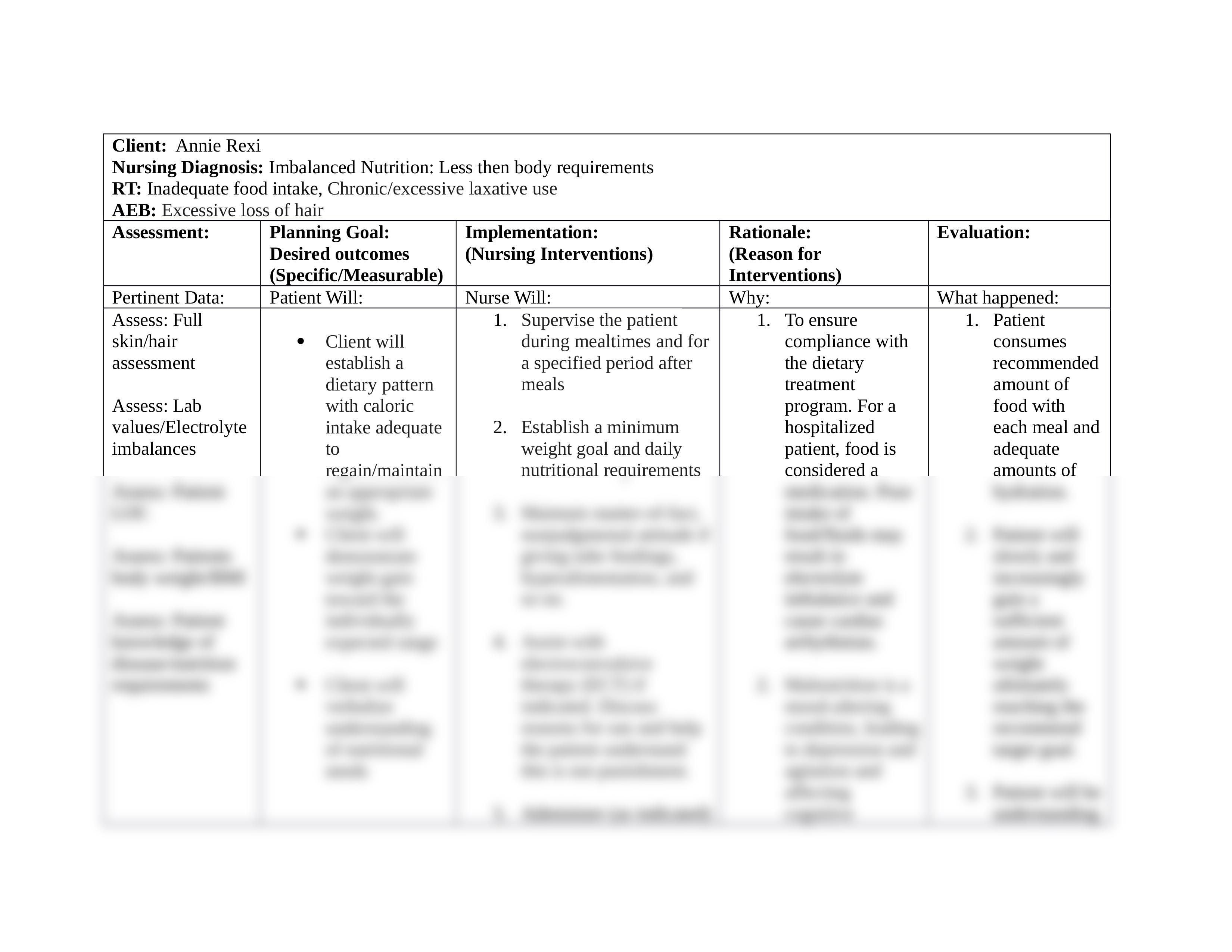 Anorexia Nervosa Care Plan.docx_ds2e5p500oy_page2