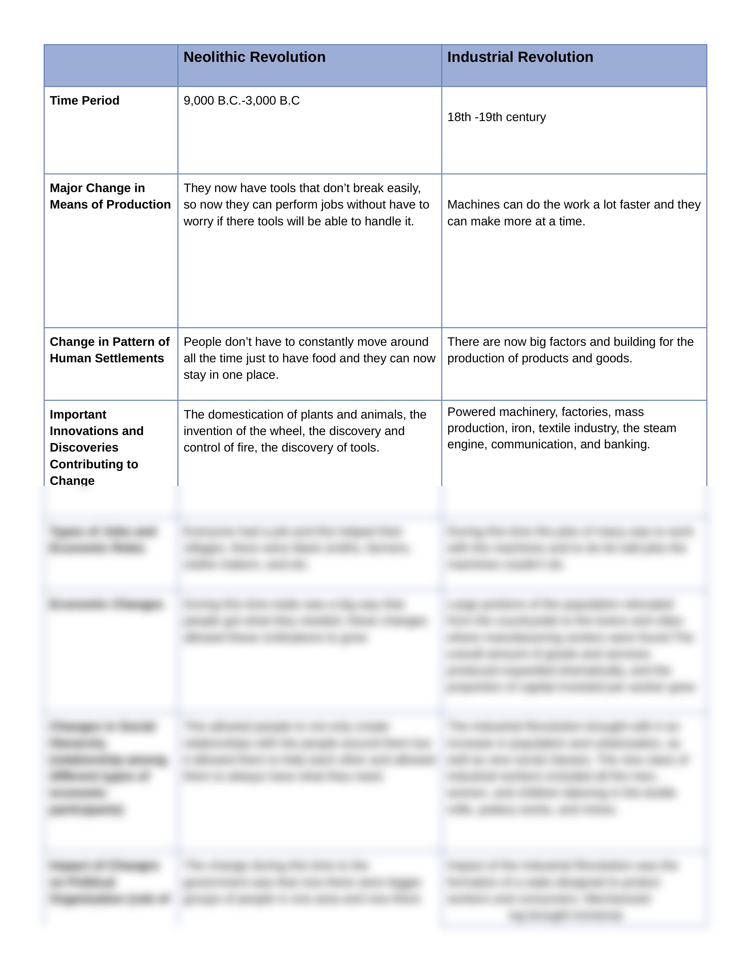 sm 2. 2.3.8 Practice Economics and the Neolithic and Industrial Revolutions.docx_dsl69vumrfy_page2