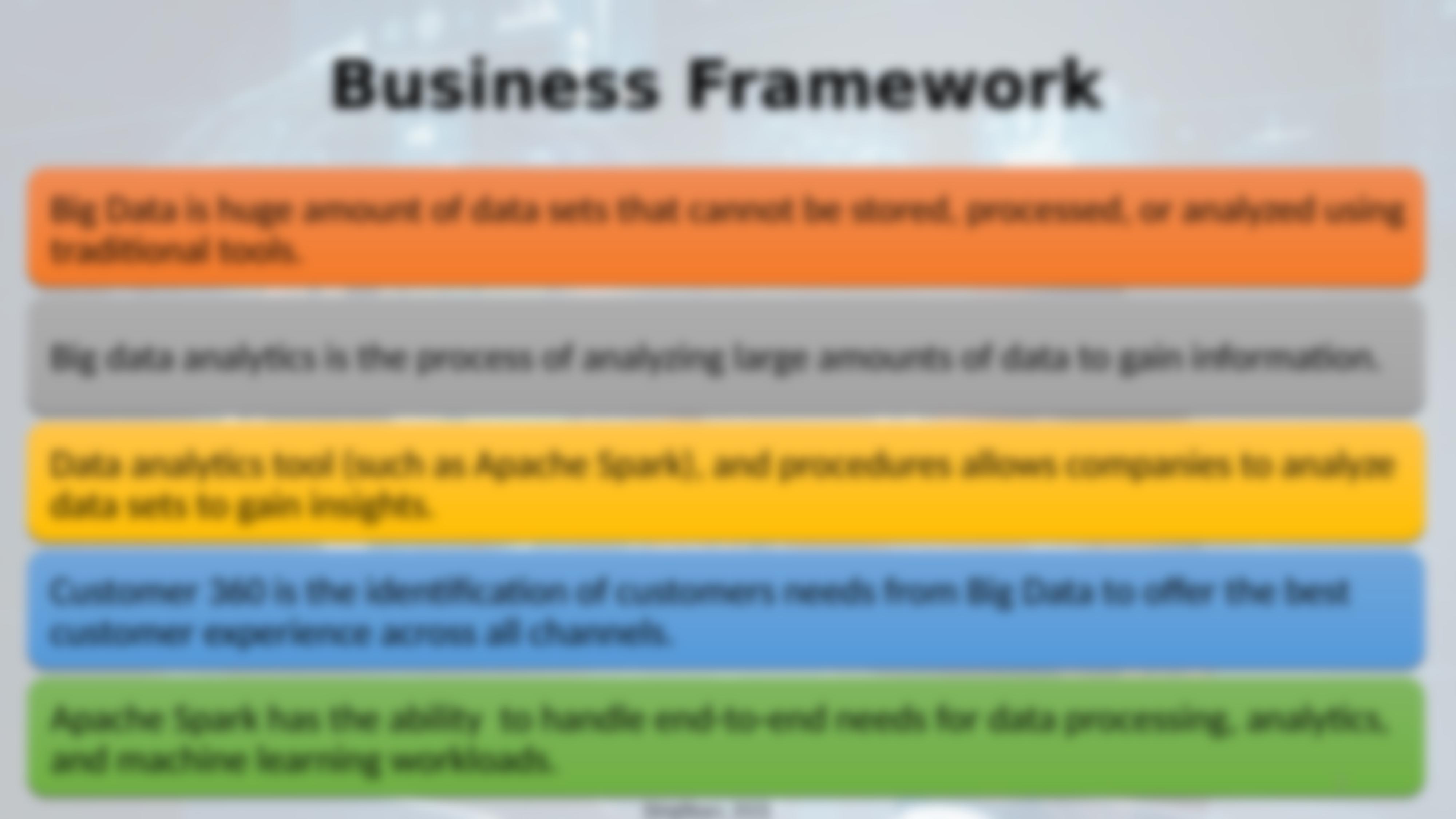 AIA 6550 Milestone 2 Business Recommendation Framework for Big Data Analytics.pptx_dslrgqxeit0_page3