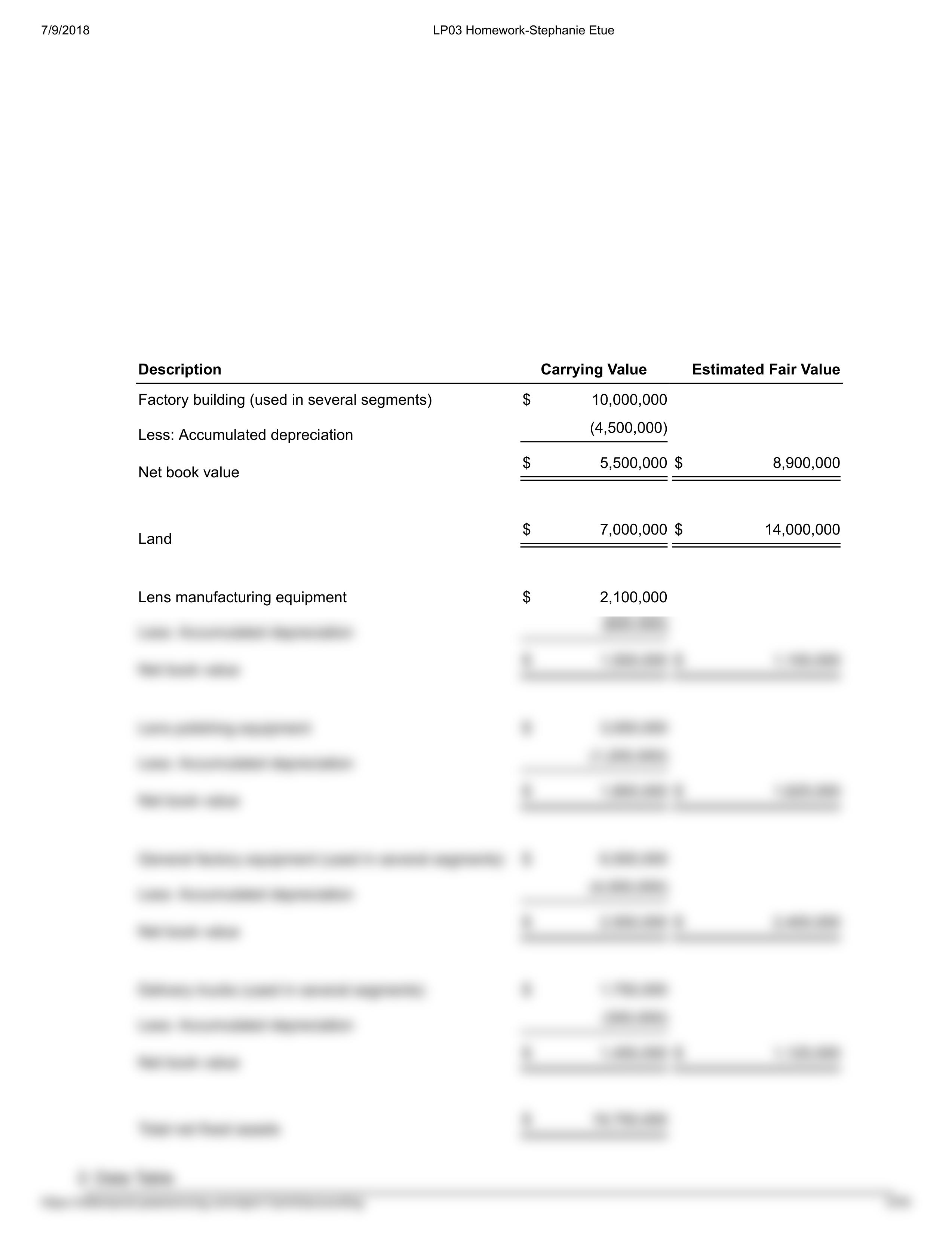 LP03 Homework-Stephanie Etue.pdf_dssfcvnebtb_page2