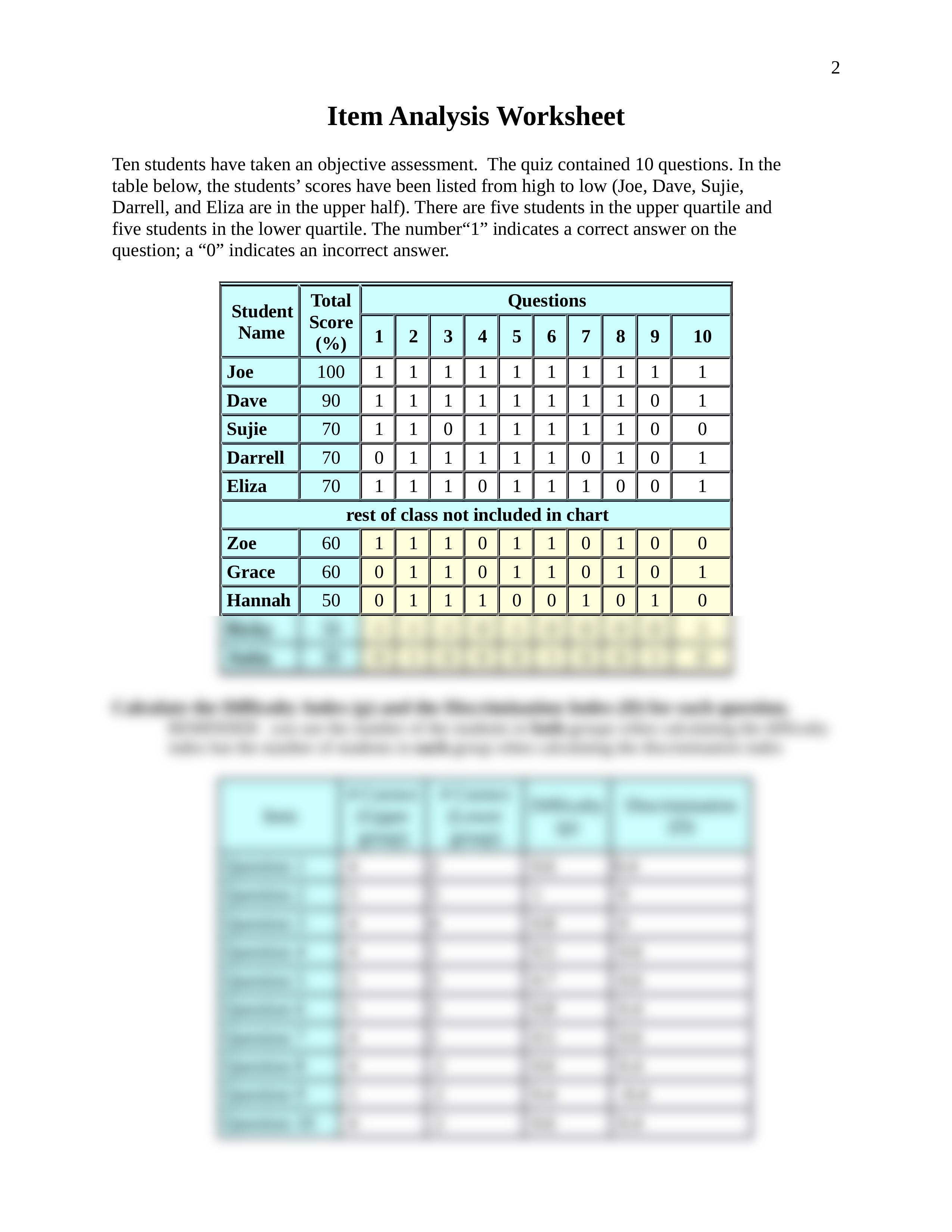 EDU 621 Unit 5 Writing Assignment.docx_dssjsdcgoj9_page2