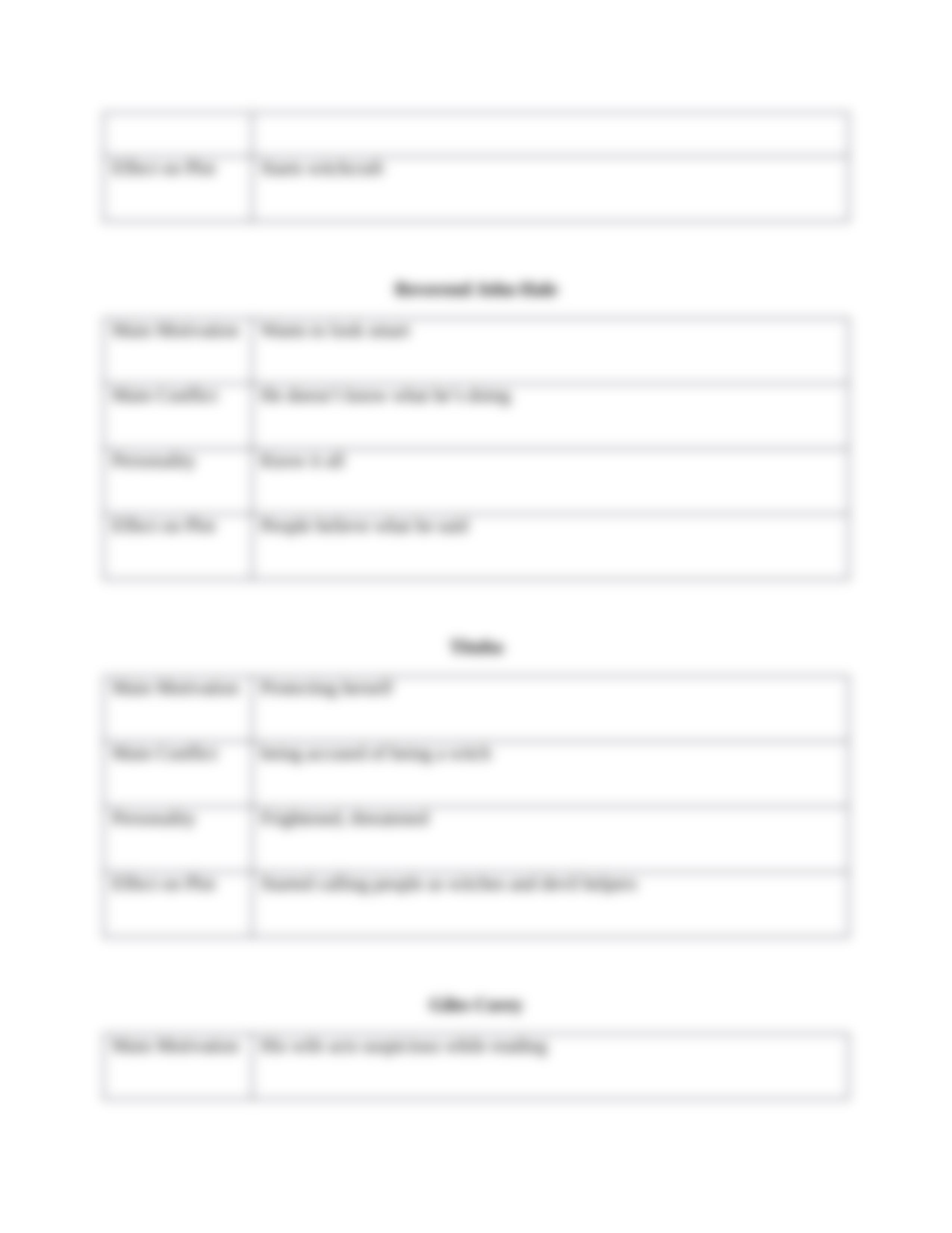 Characterization Chart - Act I_dt6gm15xe7o_page3