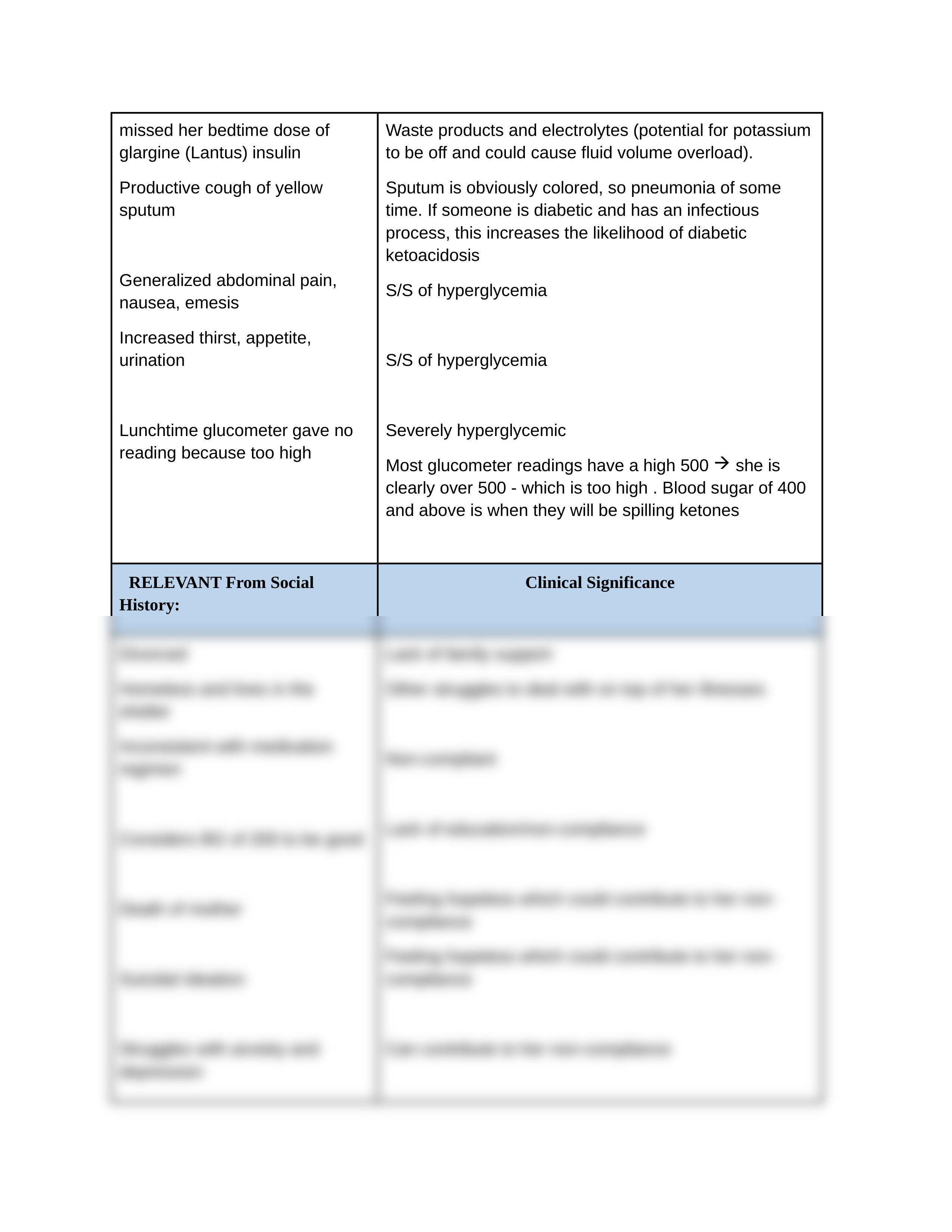 DKA Case Study.docx_dtdqkbd2t42_page2