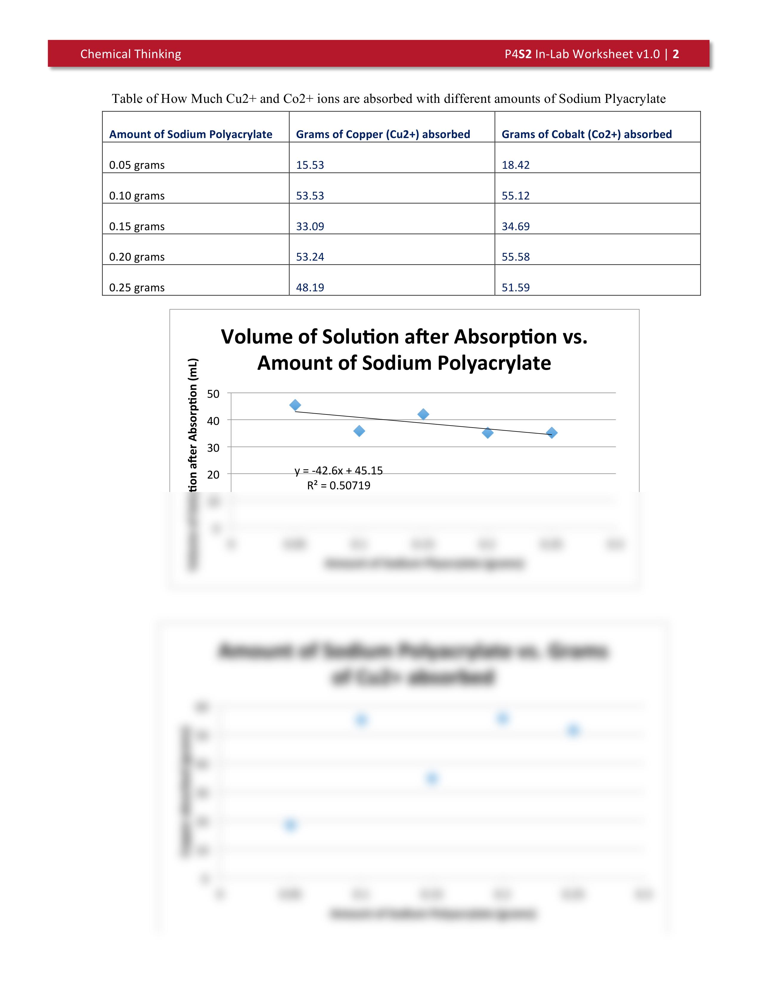 Project%204%20S2%20In-Lab%20Worksheet_dtgzj5bj0c3_page2