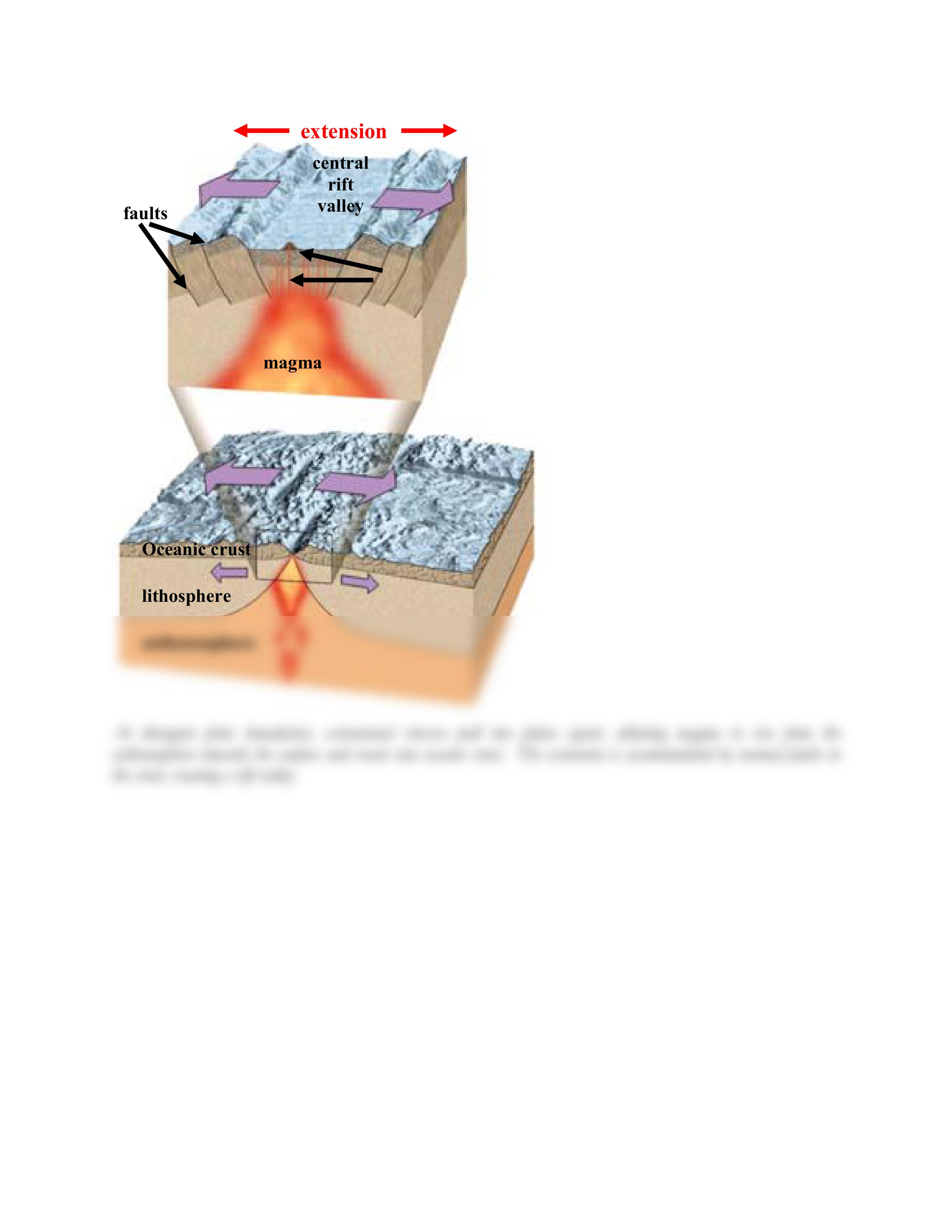 Lecture 4 Plate Tectonics Mechanisms and Margins(1)_dtponlny09l_page2